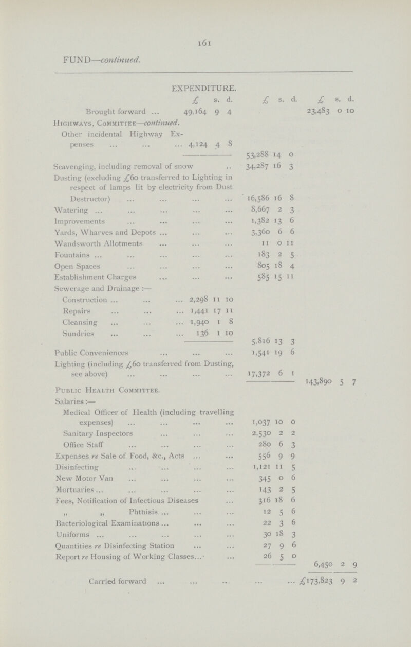 161 FUN D—continued. EXPENDITURE. £ s. d. £ s. d. £ S. d. Brought forward 49,164 9 4 23,483 0 10 Highways, Commit tee—continued. Other incidental Highway Ex penses 4,124 4 8 53,288 14 0 Scavenging, including removal of snow 34,287 16 3 Dusting (excluding £60 transferred to Lighting in respect of lamps lit by electricity from Dust Destructor) 16,586 16 8 Watering 8,667 2 3 Improvements 1,382 13 6 Yards, Wharves and Depots 3,360 6 6 Wandsworth Allotments 11 0 1 Fountains 183 2 5 Open Spaces 805 18 4 Establishment Charges 585 15 1 Sewerage and Drainage:— Construction 2,298 11 10 Repairs 1,441 17 11 Cleansing 1,940 1 8 Sundries 136 1 10 5,816 13 3 Public Conveniences 1,541 19 6 Lighting (including £60 transferred from Dusting, see above) 17,372 6 1 143,890 5 7 Public Health Committee. Salaries:— Medical Officer of Health (including travelling expenses) 1,037 10 0 Sanitary Inspectors 2,530 2 2 Office Staff 280 6 3 Expenses re Sale of Food, &c., Acts 556 9 9 Disinfecting 1,121 11 5 New Motor Van 345 0 6 Mortuaries 143 2 5 Fees, Notification of Infectious Diseases 316 18 6 „ „ Phthisis 12 5 6 Bacteriological Examinations 22 3 6 Uniforms 30 18 3 Quantities re Disinfecting Station 27 9 6 Report rc Housing of Working Classes 26 5 0 6,450 2 9 Carried forward £173,823 9 2