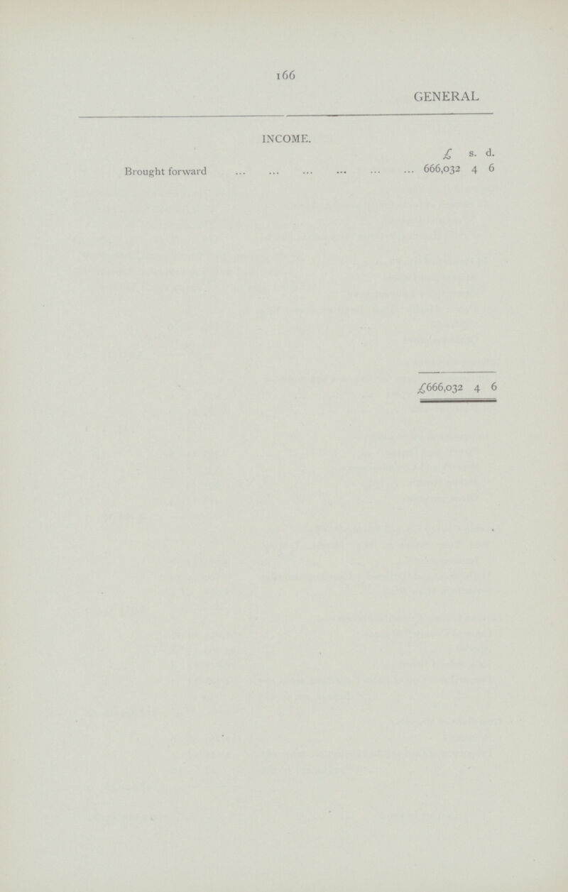 166 GENERAL INCOME. £ s. d. Brought forward 666,032 4 6 £666,032 4 6