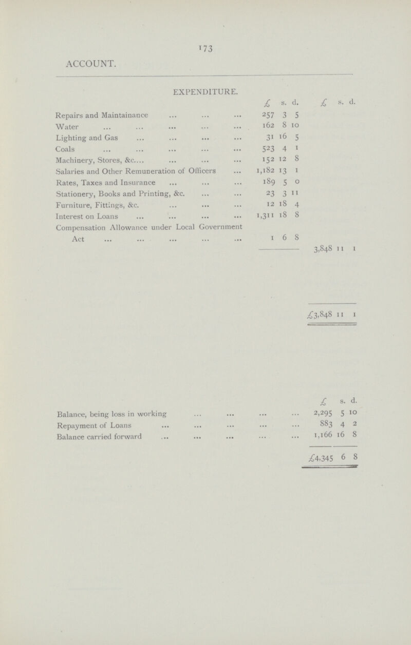 173 ACCOUNT. EXPENDITURE. £ s. d. £ s. d. Repairs and Maintainance 257 3 5 Water 162 8 10 Lighting and Gas 31 16 5 Coals 523 4 1 Machinery, Stores, &c. 152 12 8 Salaries and Other Remuneration of Officers 1,182 13 1 Rates, Taxes and Insurance 189 5 0 Stationery, Books and Printing, &c. 23 3 11 Furniture, Fittings, &c. 12 18 4 Interest on Loans 1,311 18 8 Compensation Allowance under Local Government Act 1 6 8 3,848 11 1 £3,848 11 1 £ s. d. Balance, being loss in working 2,295 5 10 Repayment of Loans 883 4 2 Balance carried forward 1,166 16 8 £4,345 6 8