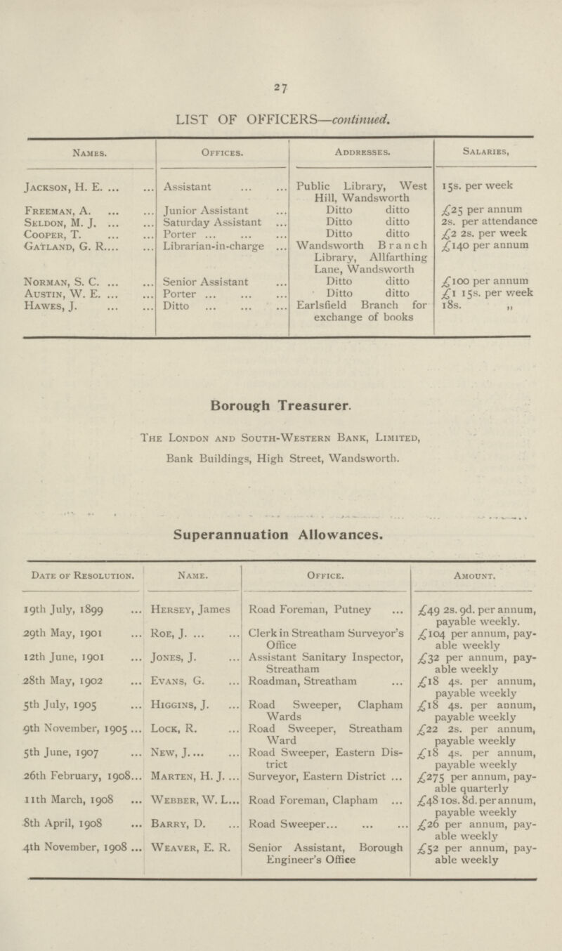 27 LIST OF OFFICERS—continued. Names. Offices. Addresses. Salaries, Jackson, H. E. Assistant Public Library, West Hill, Wandsworth 15s. per week Freeman, A. Junior Assistant Ditto ditto £25 per annum Seldon, M. J. Saturday Assistant Ditto ditto 2s. per attendance Cooper, T. Porter Ditto ditto £2 2s. per week Gatland, G. R. Librarian-in-charge Wandsworth Branch Library, Allfarthing Lane, Wandsworth £140 per annum Norman, S. C. Senior Assistant Ditto ditto £100 per annum Austin, W. E. Porter Ditto ditto £1 15s. per week Hawes, J. Ditto Earlsfield Branch for exchange of books 18s. „ Borough Treasurer. The London and South-Western Bank, Limited, Bank Buildings, High Street, Wandsworth. Superannuation Allowances. Date of Resolution. Name. Office. Amount. 19th July, 1899 Hersey, James Road Foreman, Putney £49 2s. 9d. per annum, payable weekly. 59th May, 1901 Roe, J. Clerk in Streatham Surveyor's Office £104 per annum, pay able weekly I2th June, 1901 Jones, J. Assistant Sanitary Inspector, Streatham £32 per annum, pay able weekly 28th May, 1902 Evans, G. Roadman, Streatham £18 4s. per annum, payable weekly 5 th July. 1905 Higgins, J. Road Sweeper, Clapham Wards £18 4s. per annum, payable weekly .9th November, 1905 .. Lock, R. Road Sweeper, Streatham Ward £22 2s. per annum, payable weekly 5th June, 1907 New, J. Road Sweeper, Eastern Dis trict £l8 4s. per annum, payable weekly 26th February, 1908.. Marten, H. J. Surveyor, Eastern District £275 per annum, pay able quarterly 11th March, 1908 Webber, W. L. Road Foreman, Clapham £48 10s. 8d. per annum, payable weekly 8th April, 1908 Barry, D. Road Sweeper. £26 per annum, pay able weekly 4th November, 1908 Weaver, E. R. Senior Assistant, Borough Engineer's Office £52 per annum, pay able weekly