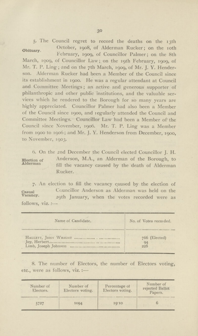 30 5. The Council regret to record the deaths on the 13th October, 1908, of Alderman Rucker: on the 10th Obituary. February, 1909, of Councillor Palmer; on the 8th March, 1909, of Councillor Law; on the 19th February, 1909, of Mr. T. P. Ling; and on the 7th March, 1909, of Mr. J. Y. Hender son. Alderman Rucker had been a Member of the Council since its establishment in 1900. He was a regular attendant at Council and Committee Meetings; an active and generous supporter of philanthropic and other public institutions, and the valuable ser vices which he rendered to the Borough for so many years are highly appreciated. Councillor Palmer had also been a Member of the Council since 1900, and regularly attended the Council and Committee Meetings. Councillor Law had been a Member of the Council since November, 1906. Mr. T. P. Ling was a Member from 1900 to 1906; and Mr. J. Y. Henderson from December, 1900, to November, 1903. 6. On the 2nd December the Council elected Councillor J. H. Election of Anderson, M.A., an Alderman of the Borough, to Alderman fill the vacancy caused by the death of Alderman Rucker. 7. An election to fill the vacancy caused by the election of Casual Councillor Anderson as Alderman was held on the Vacancy. 29th January, when the votes recorded were as follows, viz. :— Name of Candidate. No. of Votes recoided. Hallett, John Wright 766 (Elected) Joy, Herbert. 94 Limb, Joseph Johnson ( 228 8. The number of Electors, the number of Electors voting-, etc., were as follows, viz. :— Number of Electors. Number of Electors voting. Percentage of Electors voting. Number of rejected Ballot Papers. 5727 1094 1910 6