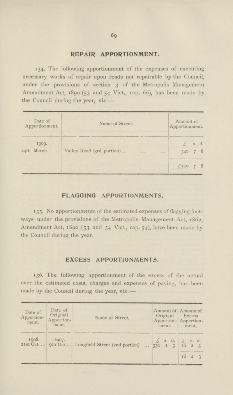 69 REPAIR APPORTIONMENT. 134. The following apportionment of the expenses of executing necessary works of repair upon roads not repairable by the Council, under the provisions of section 3 of the Metropolis Management Amendment Act, 1890 (53 and 54 Vict., cap. 66), has been made by the Council during the year, viz :— Date of Apportionment. Name of Street. Amount of Apportionment. 1909. £ s. d. 24th March Valley Road (3rd portion) 340 7 8 /340 7 8 FLAGGING APPORTIONMENTS. 135. No apportionments of the estimated expenses of flagging foot ways under the provisions of the Metropolis Management Act, 1862, Amendment Act, 1890 (53 and 54 Vict., cap. 54), have been made by the Council during the year. EXCESS APPORTIONMENT. 136. The following apportionment of the excess of the actual over the estimated costs, charges and expenses of paving, has been made by the Council during the year, viz :— Date of Apportion ment. Date of Original Apportion ment. Name of Street. Amount of Original Apportion ment. Amount of Excess Apportion ment. 1908. 1907. s. d. £ d. 21st Oct 9th Oct Longfield Street (2nd portion) 350 3 16 2 3 16 2 3