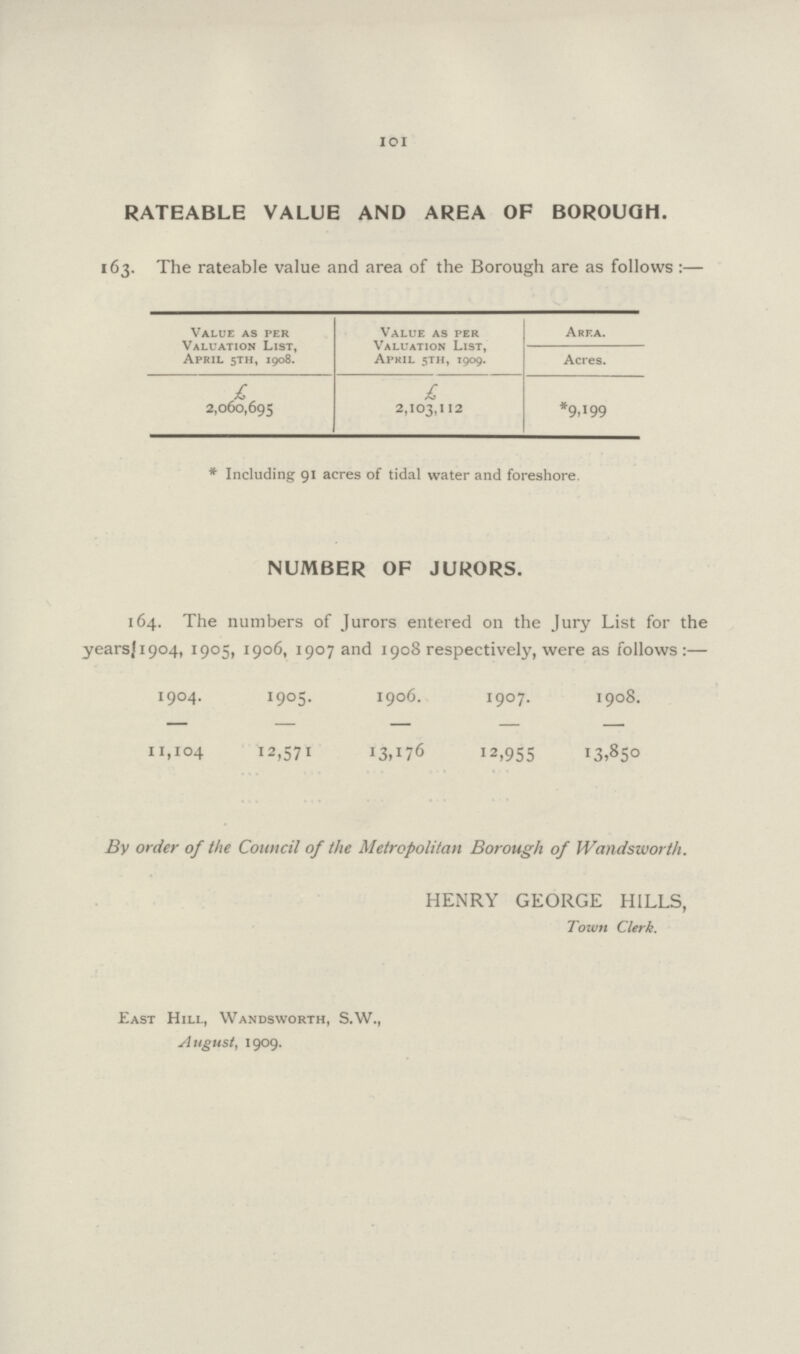 101 RATEABLE VALUE AND AREA OF BOROUGH. 163. The rateable value and area of the Borough are as follows :— Value as per Valuation List, April 5th, 1908. Value as per Valuation List, April 5th, 1909. Area. Acres. £ £ 2,060,695 2,103,112 *9,199 * Including 91 acres of tidal water and foreshore. NUMBER OF JURORS. 164. The numbers of Jurors entered on the Jury List for the years 1904, 1905, 1906, 1907 and 1908 respectively, were as follows:— 1904. 1905. 1906. 1907. 1908. 11,104 12,571 13,176 12,955 I3,850 By order of the Council of the Metropolitan Borough of Wandsworth. HENRY GEORGE HILLS, Town Clerk. East Hill, Wandsworth, S.W., August, 1909.