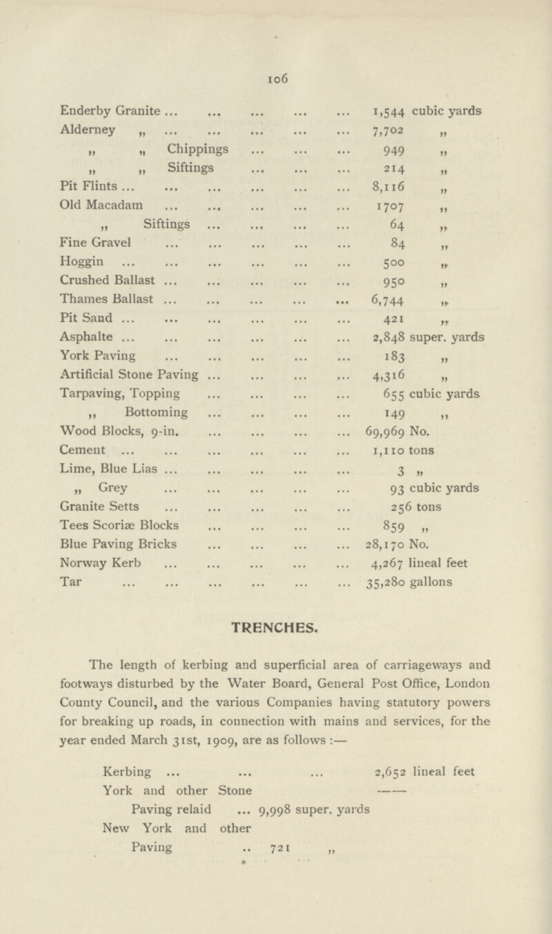 106 Enderby Granite 1,544 cubic yards Alderney „ 7,702 „ „ „ Chippings 949 „ „ „ Siftings 214 „ Pit Flints 8,116 „ Old Macadam 1707 „ ,, Siftings 64 „ Fine Gravel 84 „ Hoggin 500 „ Crushed Ballast 950 ,, Thames Ballast 6,744 „ Pit Sand 421 ,, Asphalte 2,848 super, yards York Paving 183 „ Artificial Stone Paving 4,316 ,, Tarpaving, Topping 655 cubic yards ,, Bottoming 149 „ Wood Blocks, 9-in. 69,969 No. Cement 1,110 tons Lime, Blue Lias 3 „ „ Grey 93 cubic yards Granite Setts 256 tons Tees Scoriae Blocks 859 ,, Blue Paving Bricks 28,170 No. Norway Kerb 4,267 lineal feet Tar 35,280 gallons TRENCHES. The length of kerbing and superficial area of carriageways and footways disturbed by the Water Board, General Post Office, London County Council, and the various Companies having statutory powers for breaking up roads, in connection with mains and services, for the year ended March 31st, 1909, are as follows :— Kerbing 2,652 lineal feet York and other Stone Paving relaid 9,998 super, yards New York and other Paving 721 „