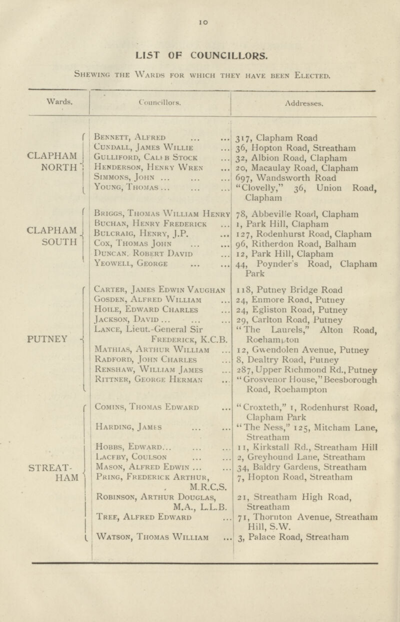 1o LIST OF COUNCILLORS. Shewing the Wards for which they have been Elected. Wards. Councillors. Addresses. CLAPHAM NORTH Bennett, Alfred 317, Clapham Road Cundall, James Willie 36, Hopton Road, Streatham Gulliford, Calib Stock 32, Albion Road, Clapham Henderson, Henry Wren 20, Macaulay Road, Clapham Simmons, John 697, Wandsworth Road Young, Thomas Clovelly, 36, Union Road, Clapham r CLAPHAM _ SOUTH Briggs, Thomas William Henry 78, Abbeville Road, Clapham Buchan, Henry Frederick 1, Park Hill, Clapham Bulcraig, Henry, J.P. 127, Rodenhurst Road, Clapham : Cox, Thomas John 96, Ritherdon Road, Balham Duncan. Robert David 12, Park Hill, Clapham Yeowell, George 44, Poynder's Road, Clapham Park PUTNEY Carter, James Edwin Vaughan 118, Putney Bridge Road Gosden, Alfred William 24, Enmore Road, Putney Hoile, Edward Charles 24, Egliston Road, Putney Jackson, David 29, Carlton Road, Putney Lance, Lieut.-General Sir Frederick, K.C.B. The Laurels, Alton Road, Roehampton Mathias, Arthur William 12, Gwendolen Avenue, Putney Radford, John Charles 8, Dealtry Road, Putney Renshaw, William James 287, Upper Richmond Rd., Putney Rittner, George Herman Grosvenor House,Beesborough Road, Roehampton f STREAT- HAM Comins, Thomas Edward Croxteth, 1, Rodenhurst Road, Clapham Park Harding, James The Ness, 125, Mitcham Lane, Streatham Hobbs, Edward 11, Kirkstall Rd., Streatham Hill Lacfby, Coulson 2, Greyhound Lane, Streatham Mason, Alfred Edwin 34, Baldry Gardens, Streatham Pring, Frederick Arthur, M.R.C.S. 7, Hopton Road, Streatham Robinson, Arthur Douglas, M.A., L.L.B. 21, Streatham High Road, Streatham Tree, Alfred Edward 71, Thornton Avenue, Streatham Hill, S.W. Watson, Thomas William 3, Palace Road, Streatham