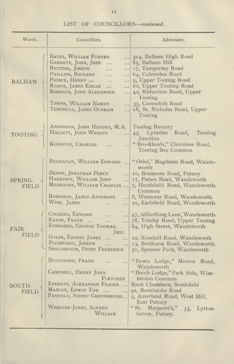 11 LIST OF COUNCILLORS—continued. Wards. Councillors. Addresses. BALHAM Bates, William Furner 304, Balham High Road Garrett, John, Junr. 85, Balham Hill Nutting, Joseph 17, Temperley Road Phillips, Richard 64, Culverden Road Prince, Henry 9, Upper Tooting Road Roach, James Edgar 62, Upper Tooting Road Roberts, John Alexander 42, Ritherdon Road, Upper Tooting Towns, William Harry 35, Cavendish Road Turnbull, James Oldham 18, St. Nicholas Road, Upper Tooting TOOTING Anderson, John Hendry, M.A. Tooting Rectory Hallett, John Wright 43, Lyveden Road, Tooting Junction Kingston, Charles Brooklands, Clairview Road, Tooting Bee Common SPRING- FIELD Buchanan, William Edward Oriel, Magdalen Road, Wands worth Denny, Jonathan Percy 10, Bramcote Road, Putney Harrison, William John 17, Patten Road, Wandsworth Milestone, William Charles 7, Heathfield Road, Wandsworth Common Robinson, James Anderson 8, Westover Road, Wandsworth Wise, James 20, Earlsfield Road, Wandsworth FAIR- FIELD Couzens, Edward 47, Allfarthing Lane, Wandsworth, Eaton, Frank 78, Trinity Road, Upper Tooting Evershed, George Thomas, Junr. 84, High Street, Wandsworth Golds, Ernest James 22, Rosehill Road, Wandsworth Plumridge, Joseph 13, Birdhurst Road, Wandsworth Shillington, Digby Frederick 31, Spencer Park, Wandsworth SOUTH FIELD Bulstrode, Frank Down Lodge, Merton Road,. Wandsworth Campbell, Henry John Fletcher Beech Lodge, Park Side, Wim bledon Common Everett, Alexander Fraser Bank Chambers, Southfield Manley, Edwin Tom 92, Revelstoke Road Pasfield, Sidney Greenhough 9, Amerland Road, West Hill, East Putney Webster-Jones, Alfred William St. Margaret's, 33, Lytton Grove, Putney.