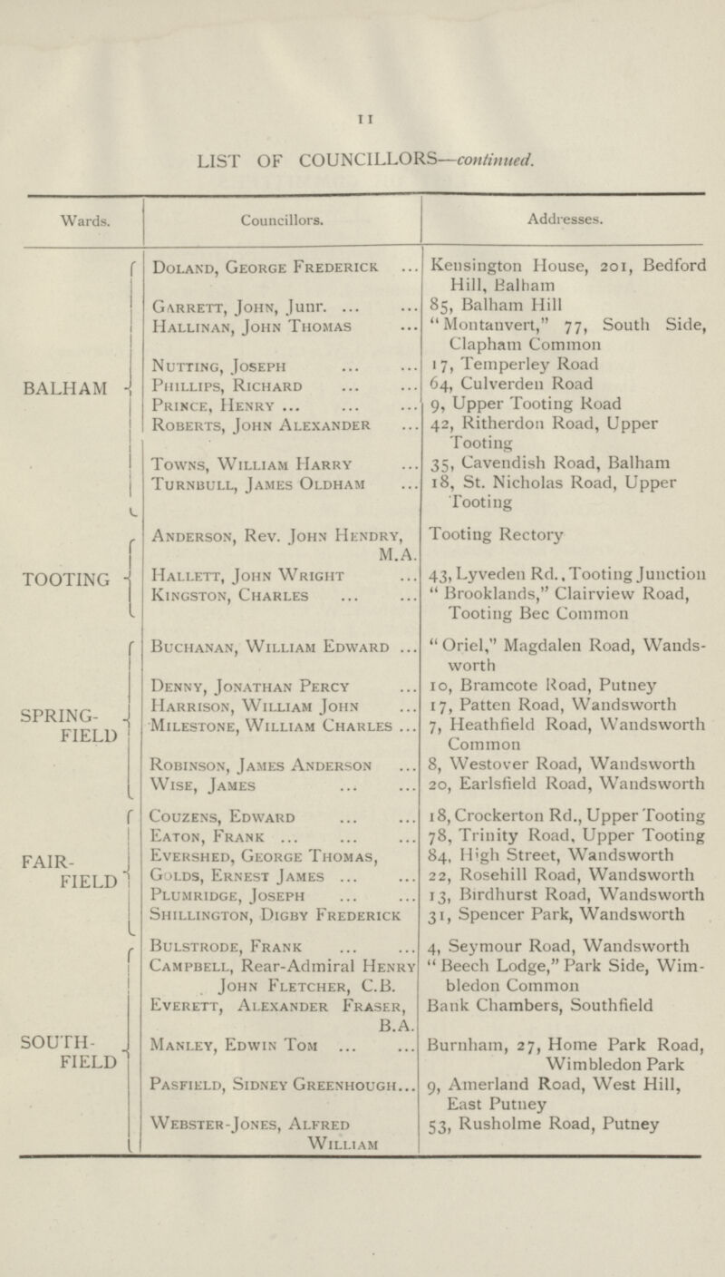 11 LIST OF COUNCILLORS—continued. Wards. Councillors. Addresses. BALHAM Doland, George Frederick Kensington House, 201, Bedforc Hill, Balham Garrett, John, Junr. 85, Balham Hill Hallinan, John Thomas  Montanvert, 77, South Side Clapham Common Nutting, Joseph 17, Temperley Road Phillips, Richard 64, Culverden Road Prince, Henry 9, Upper Tooting Road Roberts, John Alexander 42, Ritherdon Road, Upper Tooting Towns, William Harry 35, Cavendish Road, Balham Turnbull, James Oldham 18, St. Nicholas Road, Upper Tooting TOOTING - Anderson, Rev. John Hendry, M.A. Hallett, John Wright Kingston, Charles Tooting Rectory 43, Lyveden Rd., Tooting Junction Brooklands, Clairview Road, Tooting Bee Common SPRING FIELD Buchanan, William Edward Oriel, Magdalen Road, Wands worth Denny, Jonathan Percy 10, Bramcote Road, Putney Harrison, William John 17, Patten Road, Wandsworth Milestone, William Charles 7, Heathfield Road, Wandsworth Common Robinson, James Anderson 8, Westover Road, Wandsworth Wise, James 20, Earlsfield Road, Wandsworth FAIR FIELD Couzens, Edward 18, Crockerton Rd., Upper Tooting Eaton, Frank 78, Trinity Road, Upper Tooting Evershed, George Thomas, 84, High Street, Wandsworth Golds, Ernest James 22, Rosehill Road, Wandsworth Plumridge, Joseph 13, Birdhurst Road, Wandsworth Shillington, Digby Frederick 31, Spencer Park, Wandsworth SOUTH- FIELD Bulstrode, Frank 4, Seymour Road, Wandsworth Campbell, Rear-Admiral Henry John Fletcher, C.B. Beech Lodge, Park Side, Wim bledon Common Everett, Alexander Fraser, B.A. Bank Chambers, Southfield . Manley, Edwin Tom Burnham, 27, Home Park Road, Wimbledon Park Pasfield, Sidney Greenhough 9, Amerland Road, West Hill, East Putney Webster-Jones, Alfred William 53, Rusholme Road, Putney