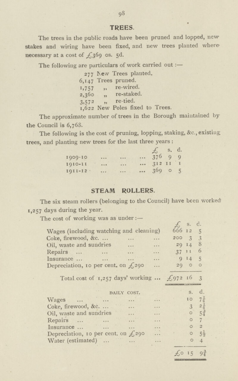 98 TREES. The trees in the public roads have been pruned and lopped, new stakes and wiring have been fixed, and new trees planted where necessary at a cost of £369 os. 5d. The following are particulars of work carried out:— 277 New Trees planted. 6,147 Trees pruned. 1,757 „ re-wired. 2,360 „ re-staked. 3,572 ,, re-tied. 1,622 New Poles fixed to Trees. The approximate number of trees in the Borough maintained by the Council is 6,76s. The following is the cost of pruning, lopping, staking, &c., existing, trees, and planting new trees for the last three years: £ s. d. 1909-10 376 9 9 1910-11 312 11 1 1911-12 369 0 5 STEAM ROLLERS. The six steam rollers (belonging to the Council) have been worked 1,257 days during the year. The cost of working was as under:— £ s. d. Wages (including watching and cleaning) 666 12 5 Coke, firewood, &c. 200 3 3 Oil, waste and sundries 29 14 8 Repairs 37 11 6 Insurance 9 14 5 Depreciation, 10 per cent, on £290 29 0 0 Total cost of 1,257 days' working £972 16 3 DAILY COST. s. d. Wages 10 7¼ Coke, firewood, &c. 3 2¼ Oil, waste and sundries 0 5¾ Repairs 0 7 Insurance 0 2 Depreciation, 10 per cent, on £290 0 5½ Water (estimated) 0 4 £0 15 9¾