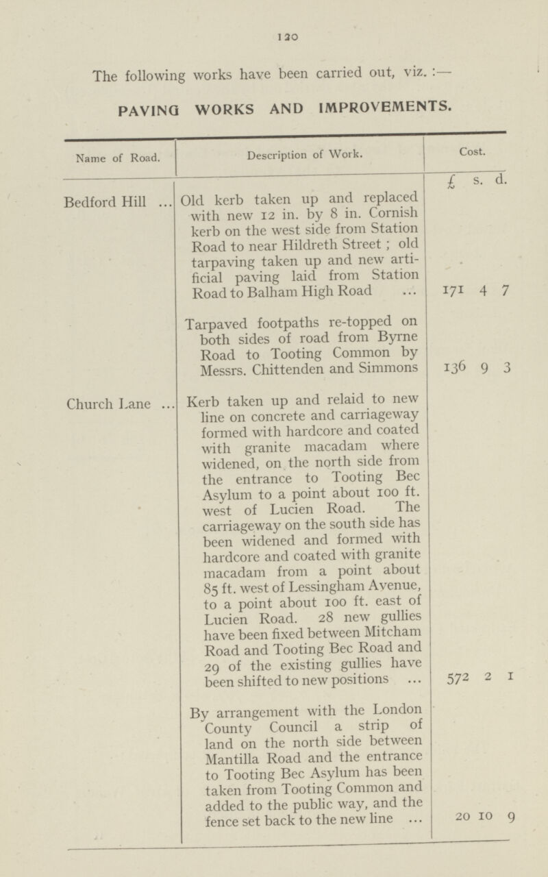 1 20 The following works have been carried out, viz. :— PAVING WORKS AND IMPROVEMENTS. Name of Road. Description of Work. Cost. Bedford Hill Old kerb taken up and replaced with new 12 in. by 8 in. Cornish kerb on the west side from Station Road to near Hildreth Street; old tarpaving taken up and new arti ficial paving laid from Station Road to Balham High Road £ 171 s. 4 d. 7 Tarpaved footpaths re-topped on both sides of road from Byrne Road to Tooting Common by Messrs. Chittenden and Simmons 136 9 3 Church Lane Kerb taken up and relaid to new line on concrete and carriageway formed with hardcore and coated with granite macadam where widened, on the north side from the entrance to Tooting Bee Asylum to a point about 100 ft. west of Lucien Road. The carriageway on the south side has been widened and formed with hardcore and coated with granite macadam from a point about 85 ft. west of Lessingham Avenue, to a point about 100 ft. east of Lucien Road. 28 new gullies have been fixed between Mitcham Road and Tooting Bee Road and 29 of the existing gullies have been shifted to new positions 572 2 I By arrangement with the London County Council a strip of land on the north side between Mantilla Road and the entrance to Tooting Bee Asylum has been taken from Tooting Common and added to the public way, and the fence set back to the new line 20 10 9