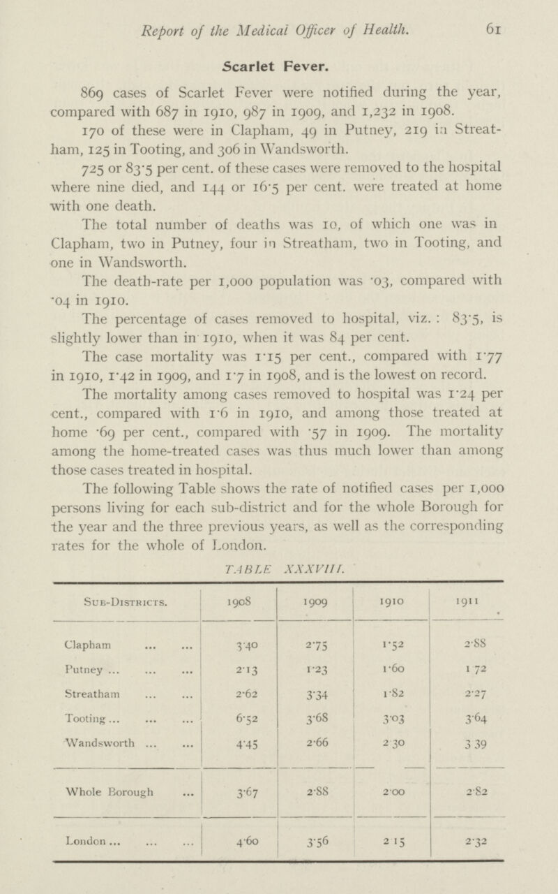 61 Report of the Medical Officer of Health. Scarlet Fever. 869 cases of Scarlet Fever were notified during the year, compared with 687 in 1910, 987 in 1909, and 1,232 in 1908. 170 of these were in Clapham, 49 in Putney, 219 in Streat ham, 125 in Tooting, and 306 in Wandsworth. 725 or 83.5 per cent, of these cases were removed to the hospital where nine died, and 144 or 16.5 per cent, were treated at home with one death. The total number of deaths was 10, of which one was in Clapham, two in Putney, four in Streatham, two in Tooting, and one in Wandsworth. The death-rate per 1,000 population was .03, compared with .04 in 1910. The percentage of cases removed to hospital, viz.: 83.5, is slightly lower than in 1910, when it was 84 per cent. The case mortality was 1.15 per cent., compared with 1.77 in 1910, 1.42 in 1909, and 1.7 in 1908, and is the lowest on record. The mortality among cases removed to hospital was 1.24 per cent., compared with 1.6 in 1910, and among those treated at home .69 per cent., compared with .57 in 1909. The mortality among the home-treated cases was thus much lower than among those cases treated in hospital. The following Table shows the rate of notified cases per 1,000 persons living for each sub-district and for the whole Borough for the year and the three previous years, as well as the corresponding rates for the whole of London. TABLE XXXVIII. Sub-Districts. 1908 1909 1910 1911 Clapham 3.40 2.75 1.52 2.88 Putney 2.13 1.23 1.60 172 Streatham 2.62 3.34 1.82 2.27 Tooting 6.52 3.68 3.03 3.64 Wandsworth 4.45 2.66 2.30 3.39 Whole Borough 3.67 2.88 2.00 2.82 London 4.60 3.56 2.15 2.32