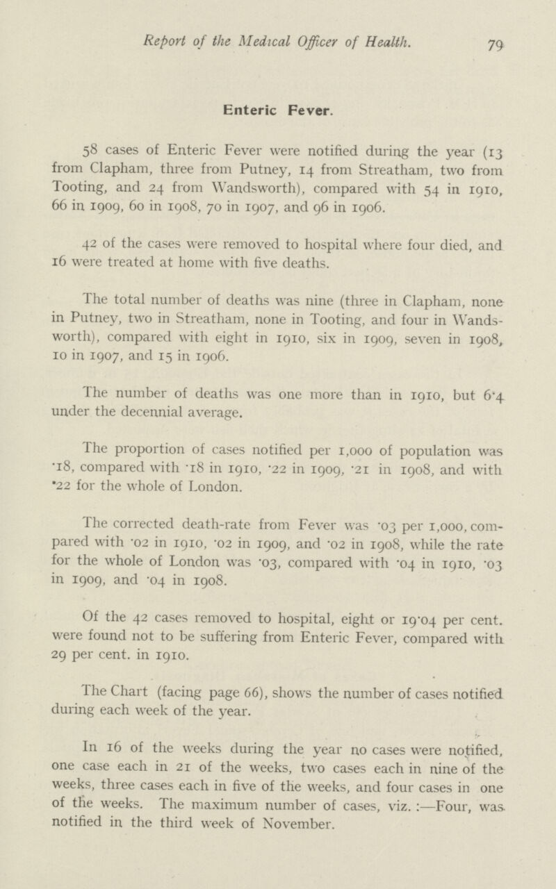 Report of the Medical Officer of Health. 79 Enteric Fever. 58 cases of Enteric Fever were notified during the year (13 from Clapham, three from Putney, 14 from Streatham, two from Tooting, and 24 from Wandsworth), compared with 54 in 1910, 66 in 1909, 60 in 1908, 70 in 1907, and 96 in 1906. 42 of the cases were removed to hospital where four died, and 16 were treated at home with five deaths. The total number of deaths was nine (three in Clapham, none in Putney, two in Streatham, none in Tooting, and four in Wands worth), compared with eight in 1910, six in 1909, seven in 1908, 10 in 1907, and 15 in 1906. The number of deaths was one more than in 1910, but 6.4 under the decennial average. The proportion of cases notified per 1,000 of population was .18, compared with .18 in 1910, .22 in 1909, .21 in 1908, and with •22 for the whole of London. The corrected death-rate from Fever was .03 per 1,000, com pared with .02 in 1910, .02 in 1909, and .02 in 1908, while the rate for the whole of London was .03, compared with .04 in 1910, .03 in 1909, and .04 in 1908. Of the 42 cases removed to hospital, eight or 19.04 per cent, were found not to be suffering from Enteric Fever, compared with 29 per cent. in 1910. The Chart (facing page 66), shows the number of cases notified during each week of the year. In 16 of the weeks during the year no cases were notified, one case each in 21 of the weeks, two cases each in nine of the weeks, three cases each in five of the weeks, and four cases in one of the weeks. The maximum number of cases, viz. :—Four, was. notified in the third week of November.