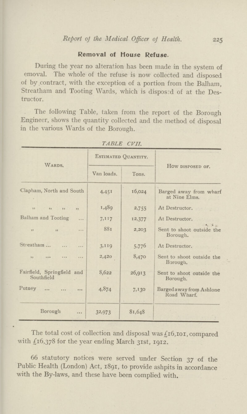 Report of the Medical Officer of Health. 225 Removal of House Refuse. During the year no alteration has been made in the system of emoval. The whole of the refuse is now collected and disposed of by contract, with the exception of a portion from the Balham, Streatham and Tooting Wards, which is disposed of at the Des tructor. The following Table, taken from the report of the Borough Engineer, shows the quantity collected and the method of disposal in the various Wards of the Borough. TABLE CVII. Wards. Estimated Quantity. how disposed of. Van loads. Tons. Clapham, North and South 4.451 16,024 Barged away from wharf at Nine Elms. ,, ,, ,, ,, 1,489 2,755 At Destructor. Balham and Tooting 7,117 12,377 At Destructor. ,, ,, 881 2,203 Sent to shoot outside the Borough. Streatham 3,119 5,776 At Destructor. ,, 2,420 8,470 Sent to shoot outside the Borough. Fairfield, Springfield and Southfield 8,622 26,913 Sent to shoot outside the Borough. Putney 4,874 7,130 Barged away from Ashlone Road Wharf. Borough 32,973 81,648 The total cost of collection and disposal was £16,101, compared with £16,378 for the year ending March 31st, 1912. 66 statutory notices were served under Section 37 of the Public Health (London) Act, 1891, to provide ashpits in accordance with the By-laws, and these have been complied with.