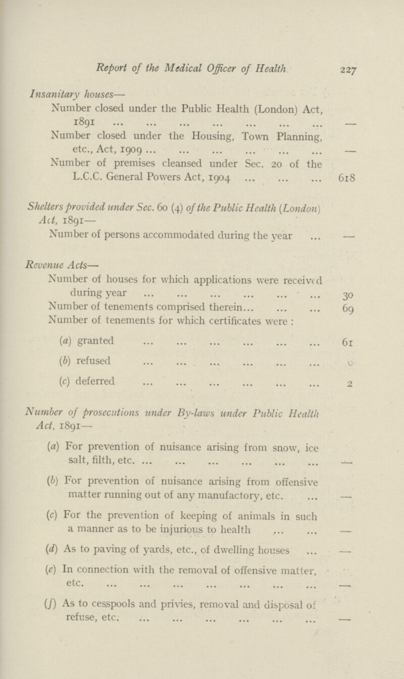 Report of the Medical Officer of Health 227 Insanitary houses— Number closed under the Public Health (London) Act, 1891 — Number closed under the Housing, Town Planning, etc., Act, 1909 — Number of premises cleansed under Sec. 20 of the L.C.C. General Powers Act, 1904 618 Shelters provided under Sec. 60 (4) of the Public Health (London) Act, 1891— Number of persons accommodated during the year — Revenue Acts— Number of houses for which applications were received during year 30 Number of tenements comprised therein 69 Number of tenements for which certificates were : (a) granted 61 (b) refused 0 (c) deferred 2 Number of prosecutions under By-laws under Public Health Act, 1891— (a) For prevention of nuisance arising from snow, ice salt, filth, etc — (b) For prevention of nuisance arising from offensive matter running out of any manufactory, etc. — (c) For the prevention of keeping of animals in such a manner as to be injurious to health — (d) As to paving of yards, etc., of dwelling houses — (e) In connection with the removal of offensive matter, etc. — (f) As to cesspools and privies, removal and disposal of refuse, etc. —