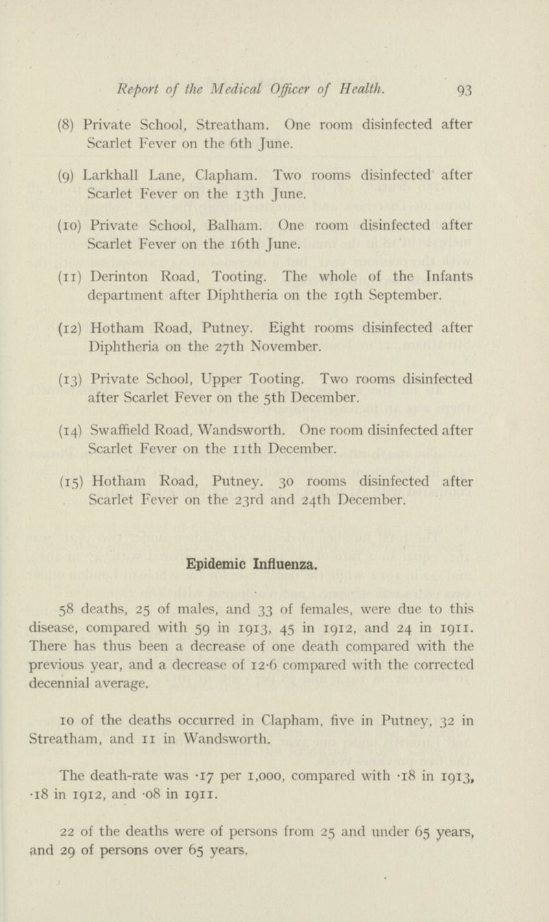 93 Report of the Medical Officer of Health. (8) Private School, Streatham. One room disinfected after Scarlet Fever on the 6th June. (9) Larkhall Lane, Clapham. Two rooms disinfected after Scarlet Fever on the 13th June. (10) Private School, Balham. One room disinfected after Scarlet Fever on the 16th June. (11) Derinton Road, Tooting. The whole of the Infants department after Diphtheria on the 19th September. (12) Hotham Road, Putney. Eight rooms disinfected after Diphtheria on the 27th November. (13) Private School, Upper Tooting. Two rooms disinfected after Scarlet Fever on the 5th December. (14) Swaffield Road, Wandsworth. One room disinfected after Scarlet Fever on the nth December. (15) Hotham Road, Putney. 30 rooms disinfected after Scarlet Fever on the 23rd and 24th December. Epidemic Influenza. 58 deaths, 25 of males, and 33 of females, were due to this disease, compared with 59 in 1913, 45 in 1912, and 24 in 1911. There has thus been a decrease of one death compared with the previous year, and a decrease of 12.6 compared with the corrected decennial average. 10 of the deaths occurred in Clapham, five in Putney, 32 in Streatham, and 11 in Wandsworth. The death-rate was .17 per 1,000, compared with .18 in 1913, .18 in 1912, and .08 in 1911. 22 of the deaths were of persons from 25 and under 65 years, and 29 of persons over 65 years.