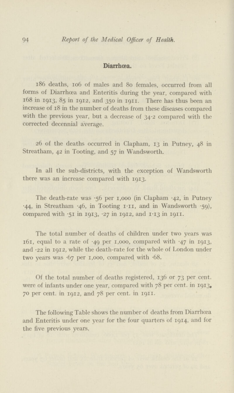 94 Report of the Medical Officer of Health. Diarrhoea. 186 deaths, 106 of males and 80 females, occurred from all forms of Diarrhoea and Enteritis during the year, compared with 168 in 1913, 85 in 1912, and 350 in 1911. There has thus been an increase of 18 in the number of deaths from these diseases compared with the previous year, but a decrease of 34.2 compared with the corrected decennial average. 26 of the deaths occurred in Clapham, 13 in Putney, 48 in Streatham, 42 in Tooting, and 57 in Wandsworth. In all the sub-districts, with the exception of Wandsworth there was an increase compared with 1913. The death-rate was .56 per 1,000 (in Clapham .42, in Putney .44, in Streatham .46, in Tooting i ll, and in Wandsworth .59), compared with 51 in 1913, .27 in 1912, and 1.13 in 1911. The total number of deaths of children under two years was 161, equal to a rate of .49 per 1,000, compared with .47 in 1913, and .22 in 1912, while the death-rate for the whole of London under two years was .67 per 1,000, compared with .68. Of the total number of deaths registered, 136 or 73 per cent. were of infants under one year, compared with 78 per cent. in 1913, 70 per cent. in 1912, and 78 per cent. in 1911. The following Table shows the number of deaths from Diarrhœa and Enteritis under one year for the four quarters of 1914, and for the five previous years,