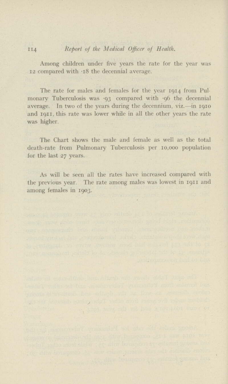 114 Report of the Medical Officer of Health. Among children under five years the rate for the year was 12 compared with .18 the decennial average. The rate for males and females for the year 1914 from Pul monary Tuberculosis was .93 compared with .96 the decennial average. In two of the years during the decennium, viz.—in 1910 and 1911, this rate was lower while in all the other years the rate was higher. The Chart shows the male and female as well as the total death-rate from Pulmonary Tuberculosis per 10,000 population for the last 27 years. As will be seen all the rates have increased compared with the previous year. The rate among males was lowest in 1911 and among females in 1903.