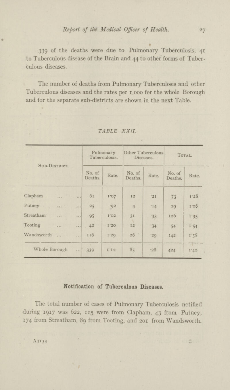 27 Report of the Medical Officer of Health. * 339 of the deaths were due to Pulmonary Tuberculosis, 41 to Tuberculous disease of the Brain and 44 to other forms of Tuber culous diseases. The number of deaths from Pulmonary Tuberculosis and other Tuberculous diseases and the rates per 1,000 for the whole Borough and for the separate sub-districts are shown in the next Table. TABLE XXII. Sub-District. Pulmonary Tuberculosis. Other Tuberculous Diseases. Total. No. of Deaths. Rate. No. of Deaths. Rate. No. of Deaths. Rate. Clapham 61 1.07 12 .21 73 1.28 Putney 25 .92 4 .14 29 1.06 Streatham 95 1.02 31 .33 126 1.35 Tooting 42 1.20 12 .34 54 1.54 Wandsworth 116 1.29 26 .29 142 1.58 Whole Borough 339 1.12 85 .28 424 1.40 Notification of Tuberculous Diseases. The total number of cases of Pulmonary Tuberculosis notified during 1917 was 622, 115 were from Clapham, 43 from Putney, 174 from Streatham, 89 from Tooting, and 201 from Wandsworth. A3134