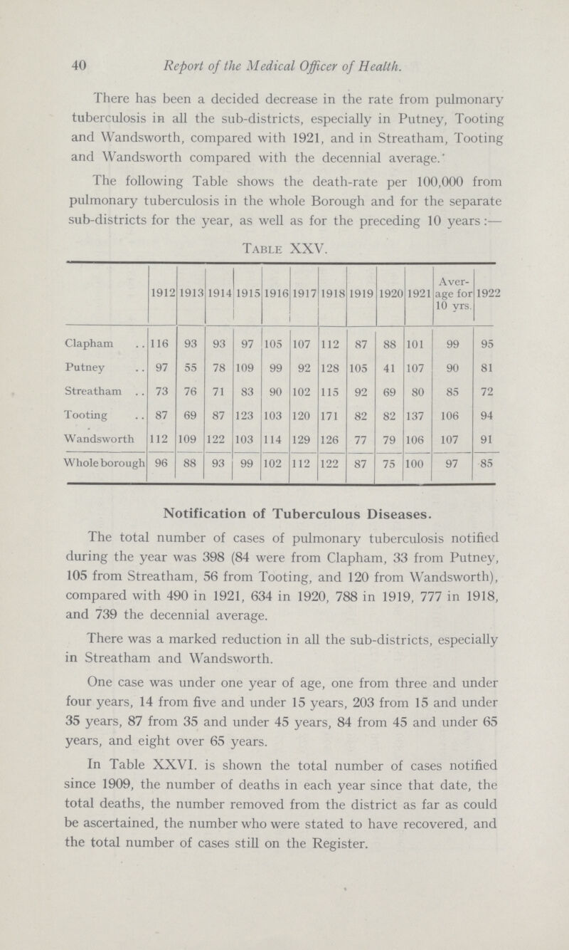 40 Report of the Medical Officer of Health. There has been a decided decrease in the rate from pulmonary tuberculosis in all the sub-districts, especially in Putney, Tooting and Wandsworth, compared with 1921, and in Streatham, Tooting and Wandsworth compared with the decennial average.' The following Table shows the death-rate per 100,000 from pulmonary tuberculosis in the whole Borough and for the separate sub-districts for the year, as well as for the preceding 10 years:— Table XXV. 1912 1913 1914 1915 1916 1917 1918 1919 1920 1921 Aver age for 10 vrs. 1922 Clapham 116 93 93 97 105 107 112 87 88 101 99 95 Putney 97 55 78 109 99 92 128 105 41 107 90 81 Streatham 73 76 71 83 90 102 115 92 69 80 85 72 Tooting 87 69 87 123 103 120 171 82 82 137 106 94 Wandsworth 112 109 122 103 114 129 126 77 79 106 107 91 Whole borough 96 88 93 99 102 112 122 87 75 100 97 85 Notification of Tuberculous Diseases. The total number of cases of pulmonary tuberculosis notified during the year was 398 (84 were from Clapham, 33 from Putney, 105 from Streatham, 56 from Tooting, and 120 from Wandsworth), compared with 490 in 1921, 634 in 1920, 788 in 1919, 777 in 1918, and 739 the decennial average. There was a marked reduction in all the sub-districts, especially in Streatham and Wandsworth. One case was under one year of age, one from three and under four years, 14 from five and under 15 years, 203 from 15 and under 35 years, 87 from 35 and under 45 years, 84 from 45 and under 65 years, and eight over 65 years. In Table XXVI. is shown the total number of cases notified since 1909, the number of deaths in each year since that date, the total deaths, the number removed from the district as far as could be ascertained, the number who were stated to have recovered, and the total number of cases still on the Register.