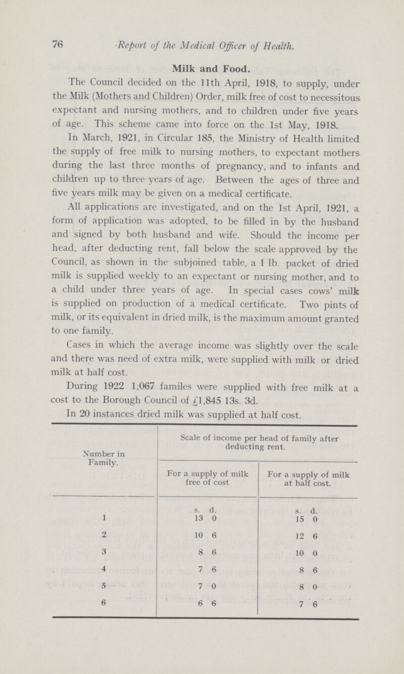 76 Report of the Medical Officer of Health. Milk and Food. The Council decided on the 11th April, 1918, to supply, under the Milk (Mothers and Children) Order, milk free of cost to necessitous expectant and nursing mothers, and to children under five years of age. This scheme came into force on the 1st May, 1918. In March, 1921, in Circular 185, the Ministry of Health limited the supply of free milk to nursing mothers, to expectant mothers during the last three months of pregnancy, and to infants and children up to three years of age. Between the ages of three and five years milk may be given on a medical certificate. All applications are investigated, and on the 1st April, 1921, a form of application was adopted, to be filled in by the husband and signed by both husband and wife. Should the income per head, after deducting rent, fall below the scale approved by the Council, as shown in the subjoined table, a 1 lb. packet of dried milk is supplied weekly to an expectant or nursing mother, and to a child under three years of age. In special cases cows' milk is supplied on production of a medical certificate. Two pints of milk, or its equivalent in dried milk, is the maximum amount granted to one family. Cases in which the average income was slightly over the scale and there was need of extra milk, were supplied with milk or dried milk at half cost. During 1922 1,067 familes were supplied with free milk at a cost to the Borouerh Council of /l .845 13s. 3d. In 20 instances dried milk was supplied at half cost. Number in Family. Scale of income per head of family after deducting rent. For a supply of milk free of cost For a supply of milk at half cost. s. d. s. d. 1 13 0 15 0 2 10 6 12 6 3 8 6 10 0 4 7 6 8 6 5 7 0 8 0 6 6 6 7 6