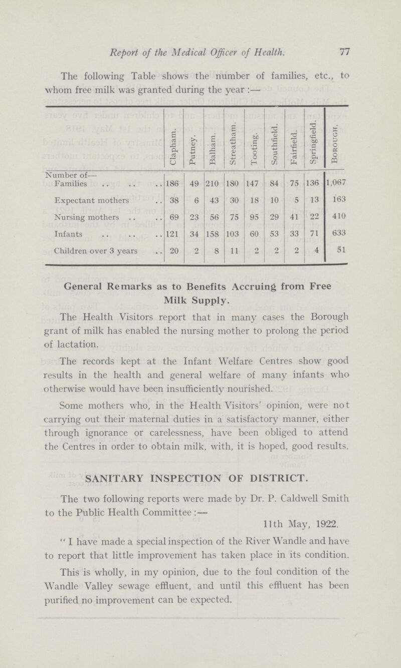 77 Report of the Medical Officer of Health. The following Table shows the number of families, etc., to whom free milk was granted during the year Clapham. Putney. Balham. Streatham. Tooting. Southfield. Fairfield. Springfield. Borough. Number of— Families 186 49 210 180 147 84 75 136 1.067 Expectant mothers 38 6 43 30 18 10 5 13 163 Nursing mothers 69 23 56 75 95 29 41 22 410 Infants 121 34 158 103 60 53 33 71 633 Children over 3 years 20 2 8 11 2 2 2 4 51 General Remarks as to Benefits Accruing from Free Milk Supply. The Health Visitors report that in many cases the Borough grant of milk has enabled the nursing mother to prolong the period of lactation. The records kept at the Infant Welfare Centres show good results in the health and general welfare of many infants who otherwise would have been insufficiently nourished. Some mothers who, in the Health Visitors' opinion, were not carrying out their maternal duties in a satisfactory manner, either through ignorance or carelessness, have been obliged to attend the Centres in order to obtain milk, with, it is hoped, good results. SANITARY INSPECTION OF DISTRICT. The two following reports were made by Dr. P. Caldwell Smith to the Public Health Committee :— 11th May, 1922.  I have made a special inspection of the River Wandle and have to report that little improvement has taken place in its condition. This is wholly, in my opinion, due to the foul condition of the Wandle Valley sewage effluent, and until this effluent has been purified no improvement can be expected.