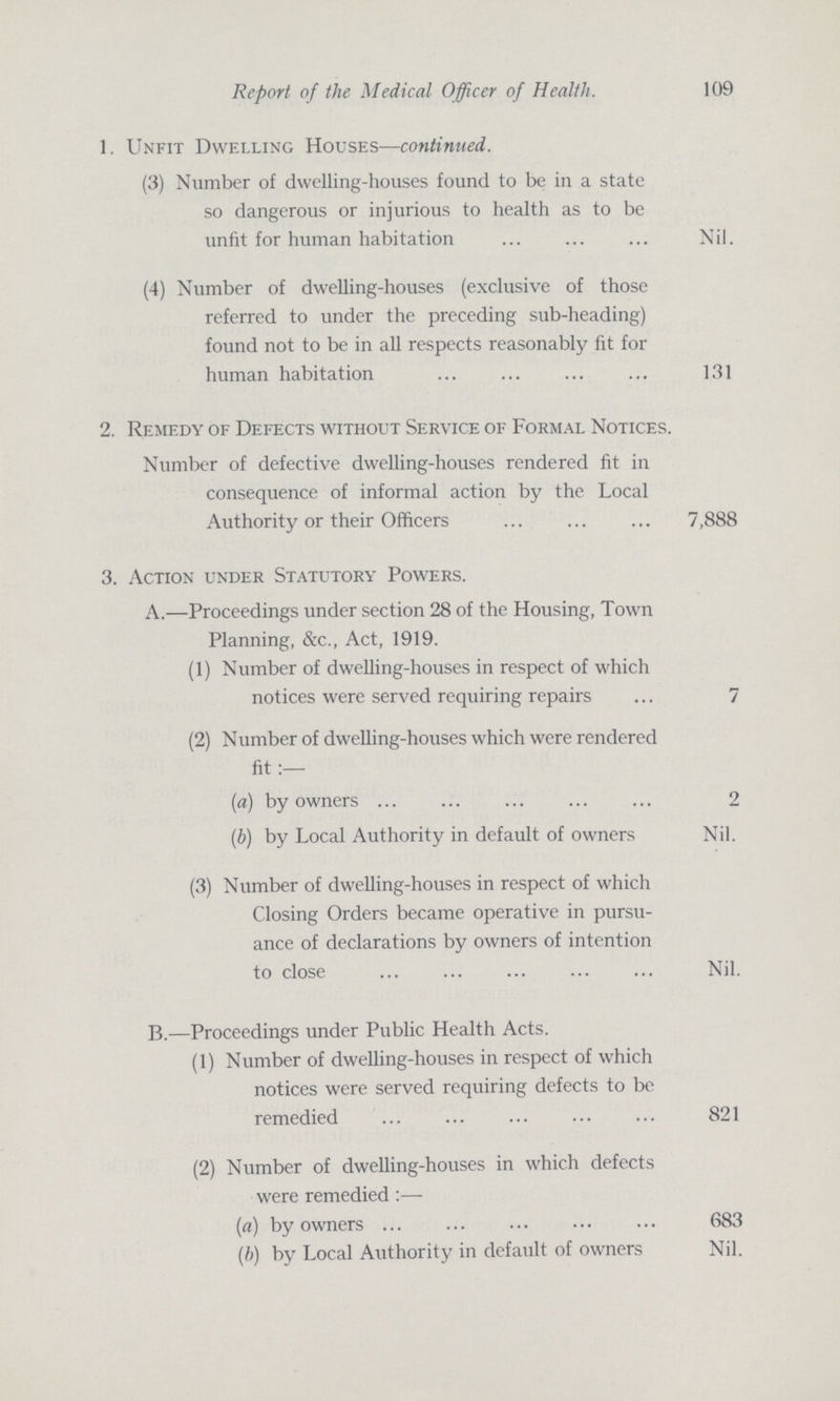 109 Report of the Medical Officer of Health. 1. Unfit Dwelling Houses—continued. (3) Number of dwelling-houses found to be in a state so dangerous or injurious to health as to be unfit for human habitation Nil. (4) Number of dwelling-houses (exclusive of those referred to under the preceding sub-heading) found not to be in all respects reasonably fit for human habitation 131 2. Remedy of Defects without Service of Formal Notices. Number of defective dwelling-houses rendered fit in consequence of informal action by the Local Authority or their Officers 7,888 3. Action under Statutory Powers. A.—Proceedings under section 28 of the Housing, Town Planning, &c., Act, 1919. (1) Number of dwelling-houses in respect of which notices were served requiring repairs 7 (2) Number of dwelling-houses which were rendered fit (a) by owners 2 (b) by Local Authority in default of owners Nil. (3) Number of dwelling-houses in respect of which Closing Orders became operative in pursu ance of declarations by owners of intention to close Nil. B.—Proceedings under Public Health Acts. (1) Number of dwelling-houses in respect of which notices were served requiring defects to be remedied 821 (2) Number of dwelling-houses in which defects were remedied:— (a) by owners 683 (b) by Local Authority in default of owners Nil.