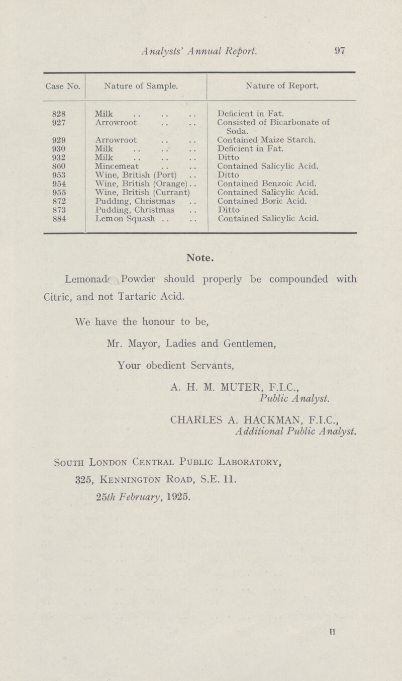 97 Analysts' Annual Report. Case No. Nature of Sample. Nature of Report. 828 Milk Deficient in Fat. 927 Arrowroot Consisted of Bicarbonate of Soda. 929 Arrowroot Contained Maize Starch. 930 Milk Deficient in Fat. 932 Milk Ditto 860 Mincemeat Contained Salicylic Acid. 953 Wine, British (Port) Ditto 954 Wine, British (Orange) Contained Benzoic Acid. 955 Wine, British (Currant) Contained Salicylic Acid. 872 Pudding, Christmas Contained Boric Acid. 873 Pudding, Christmas Ditto 884 Lemon Squash Contained Salicylic Acid. Note. Lemonad Powder should properly be compounded with Citric, and not Tartaric Acid. We have the honour to be, Mr. Mayor, Ladies and Gentlemen, Your obedient Servants, A. H. M. MUTER, F.I.C., Public Analyst. CHARLES A. HACKMAN, F.I.C., Additional Public Analyst. South London Central Public Laboratory, 325, Kennington Road, S.E. 11. 25th February, 1925. H