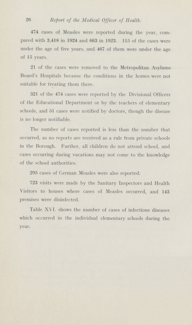 474 cases of Measles were reported during the year, com pared with 3,418 in 1924 and 663 in 1923. 115 of the cases were under the age of five years, and 467 of them were under the age of 15 years. 21 of the cases were removed to the Metropolitan Asylums Board's Hospitals because the conditions in the homes were not suitable for treating them there. 321 of the 474 cases were reported by the Divisional Officers of the Educational Department or by the teachers of elementary schools, and 51 cases were notified by doctors, though the disease is no longer notifiable. The number of cases reported is less than the number that occurred, as no reports are received as a rule from private schools in the Borough. Further, all children do not attend school, and cases occurring daring vacations may not come to the knowledge of the school authorities. 295 cases of German Measles were also reported. 723 visits were made by the Sanitary Inspectors and Health Visitors to houses where cases of Measles occurred, and 143 premises were disinfected. Table XVI. shows the number of cases of infectious diseases which occurred in the individual elementary schools during the year. 26 Report of the Medical Officer of Health.