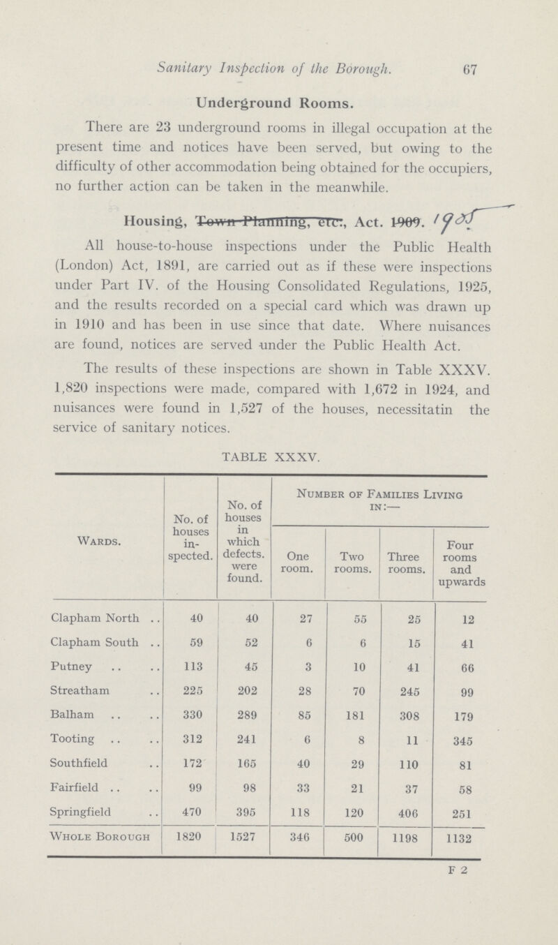 67 Sanitary Inspection of the Borough. Underground Rooms. There are 23 underground rooms in illegal occupation at the present time and notices have been served, but owing to the difficulty of other accommodation being obtained for the occupiers, no further action can be taken in the meanwhile. Housing, Act. 1905. All house-to-house inspections under the Public Health (London) Act, 1891, are carried out as if these were inspections under Part IV. of the Housing Consolidated Regulations, 1925, and the results recorded on a special card which was drawn up in 1910 and has been in use since that date. Where nuisances are found, notices are served under the Public Health Act. The results of these inspections are shown in Table XXXV. 1,820 inspections were made, compared with 1,672 in 1924, and nuisances were found in 1,527 of the houses, necessitatin the service of sanitary notices. TABLE XXXV. Wards. No. of houses in spected. No. of houses in which defects. were found. Number of Families Living in:— One room. Two rooms. Three rooms. Four rooms and upwards Clapham North 40 40 27 55 25 12 Clapham South 59 52 6 6 15 41 Putney 113 45 3 10 41 66 Streatham 225 202 28 70 245 99 Balham 330 289 85 181 308 179 Tooting 312 241 6 8 11 345 Southfield 172 165 40 29 110 81 Fairfield 99 98 33 21 37 58 Springfield 470 395 118 120 406 251 Whole Borough 1820 1527 346 500 1198 1132 F 2