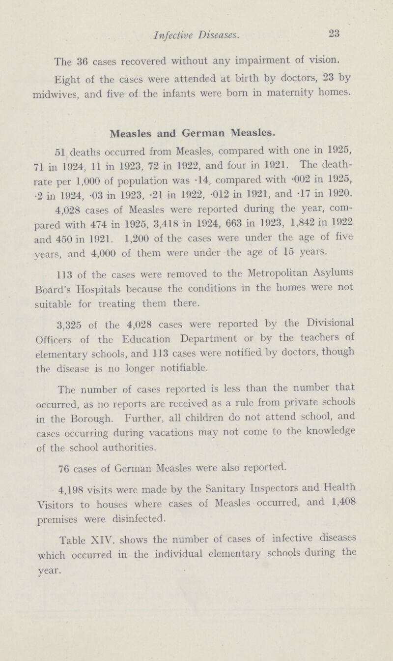 Infective Diseases. 23 The 36 cases recovered without any impairment of vision. Eight of the cases were attended at birth by doctors, 23 by midwives, and five of the infants were born in maternity homes. Measles and German Measles. 51 deaths occurred from Measles, compared with one in 1925, 71 in 1924, 11 in 1923, 72 in 1922, and four in 1921. The death. rate per 1,000 of population was .14, compared with .002 in 1925, •2 in 1924, .03 in 1923, .21 in 1922, .012 in 1921, and .17 in 1920. 4,028 cases of Measles were reported during the year, com pared with 474 in 1925, 3,418 in 1924, 663 in 1923, 1,842 in 1922 and 450 in 1921. 1,200 of the cases were under the age of five years, and 4,000 of them were under the age of 15 years. 113 of the cases were removed to the Metropolitan Asylums Board's Hospitals because the conditions in the homes were not suitable for treating them there. 3,325 of the 4,028 cases were reported by the Divisional Officers of the Education Department or by the teachers of elementary schools, and 113 cases were notified by doctors, though the disease is no longer notifiable. The number of cases reported is less than the number that occurred, as no reports are received as a rule from private schools in the Borough. Further, all children do not attend school, and cases occurring during vacations may not come to the knowledge of the school authorities. 76 cases of German Measles were also reported. 4,198 visits were made by the Sanitary Inspectors and Health Visitors to houses where cases of Measles occurred, and 1,408 premises were disinfected. Table XIV. shows the number of cases of infective diseases which occurred in the individual elementary schools during the year.