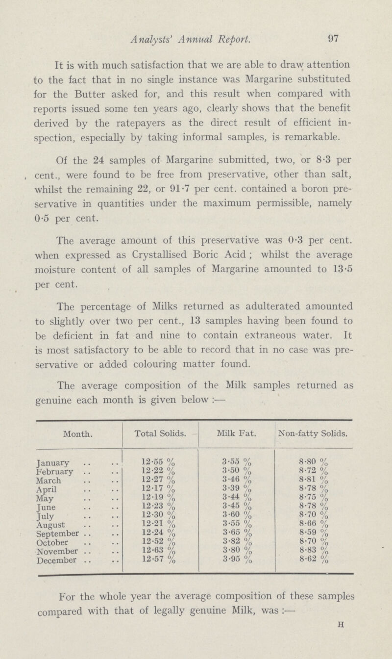 Analysts' Annual Report. 97 It is with much satisfaction that we are able to draw attention to the fact that in no single instance was Margarine substituted for the Butter asked for, and this result when compared with reports issued some ten years ago, clearly shows that the benefit derived by the ratepayers as the direct result of efficient in spection, especially by taking informal samples, is remarkable. Of the 24 samples of Margarine submitted, two, or 8.3 per , cent., were found to be free from preservative, other than salt, whilst the remaining 22, or 91.7 per cent. contained a boron pre servative in quantities under the maximum permissible, namely 0.5 per cent. The average amount of this preservative was 0.3 per cent. when expressed as Crystallised Boric Acid; whilst the average moisture content of all samples of Margarine amounted to 13.5 per cent. The percentage of Milks returned as adulterated amounted to slightly over two per cent., 13 samples having been found to be deficient in fat and nine to contain extraneous water. It is most satisfactory to be able to record that in no case was pre servative or added colouring matter found. The average composition of the Milk samples returned as genuine each month is given below:- Month. Total Solids. Milk Fat. Non-fatty Solids. January 12.55% 3.55% 8.80% February 12.22% 3.50% 8.72% March 12.27% 3.46% 8.81% April 12.17% 3.39% 8.78% May 12.19% 3.44% 8.75% June 12.23% 3.45% 8.78% July 12.30% 3.60% 8.70% August 12.21% 3.55% 8.66% September 12.24% 3.65% 8.59% October 12.52% 3.82% 8.70% November 12.63% 3.80% 8.83% December 12.57% 3.95% 8.62% For the whole year the average composition of these samples compared with that of legally genuine Milk, was:- H