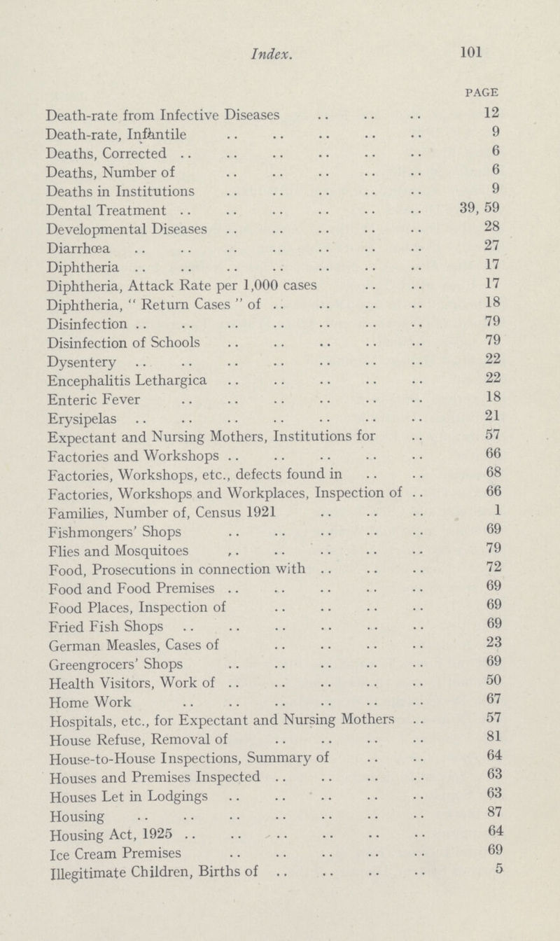 Index. 101 PAGE Death-rate from Infective Diseases 12 Death-rate, Infantile 9 Deaths, Corrected 6 Deaths, Number of 6 Deaths in Institutions 9 Dental Treatment 39, 59 Developmental Diseases 28 Diarrhœa 27 Diphtheria 17 Diphtheria, Attack Rate per 1,000 cases 17 Diphtheria,  Return Cases of 18 Disinfection 79 Disinfection of Schools 79 Dysentery 22 Encephalitis Lethargica 22 Enteric Fever 18 Erysipelas 21 Expectant and Nursing Mothers, Institutions for 57 Factories and Workshops 66 Factories, Workshops, etc., defects found in 68 Factories, Workshops and Workplaces, Inspection of 66 Families, Number of, Census 1921 1 Fishmongers' Shops 69 Flies and Mosquitoes 79 Food, Prosecutions in connection with 72 Food and Food Premises 69 Food Places, Inspection of 69 Fried Fish Shops 69 German Measles, Cases of 23 Greengrocers' Shops 69 Health Visitors, Work of 50 Home Work 67 Hospitals, etc., for Expectant and Nursing Mothers 57 House Refuse, Removal of 81 House-to-House Inspections, Summary of 64 Houses and Premises Inspected 63 Houses Let in Lodgings 63 Housing 87 Housing Act, 1925 64 Ice Cream Premises 69 Illegitimate Children, Births of 5