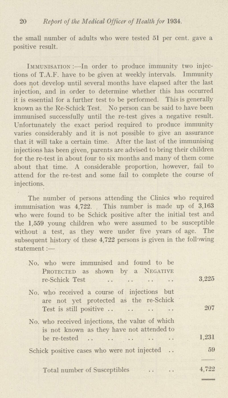 20 Report of the Medical Officer of Health for 1934. the small number of adults who were tested 51 per cent, gave a positive result. Immunisation :—In order to produce immunity two injec tions of T.A.F. have to be given at weekly intervals. Immunity does not develop until several months have elapsed after the last injection, and in order to determine whether this has occurred it is essential for a further test to be performed. This is generally known as the Re-Schick Test. No person can be said to have been immunised successfully until the re-test gives a negative result. Unfortunately the exact period required to produce immunity varies considerably and it is not possible to give an assurance that it will take a certain time. After the last of the immunising injections has been given, parents are advised to bring their children for the re-test in about four to six months and many of them come about that time. A considerable proportion, however, fail to attend for the re-test and some fail to complete the course of injections. The number of persons attending the Clinics who required immunisation was 4,722. This number is made up of 3,163 who were found to be Schick positive after the initial test and the 1,559 young children who were assumed to be susceptible without a test, as they were under five years of age. The subsequent history of these 4,722 persons is given in the following statement:— No. who were immunised and found to be Protected as shown by a Negative re-Schick Test 3,225 No. who received a course of injections but are not yet protected as the re-Schick Test is still positive 207 No. who received injections, the value of which is not known as they have not attended to be re-tested 1,231 Schick positive cases who were not injected 59 Total number of Susceptibles 4,722