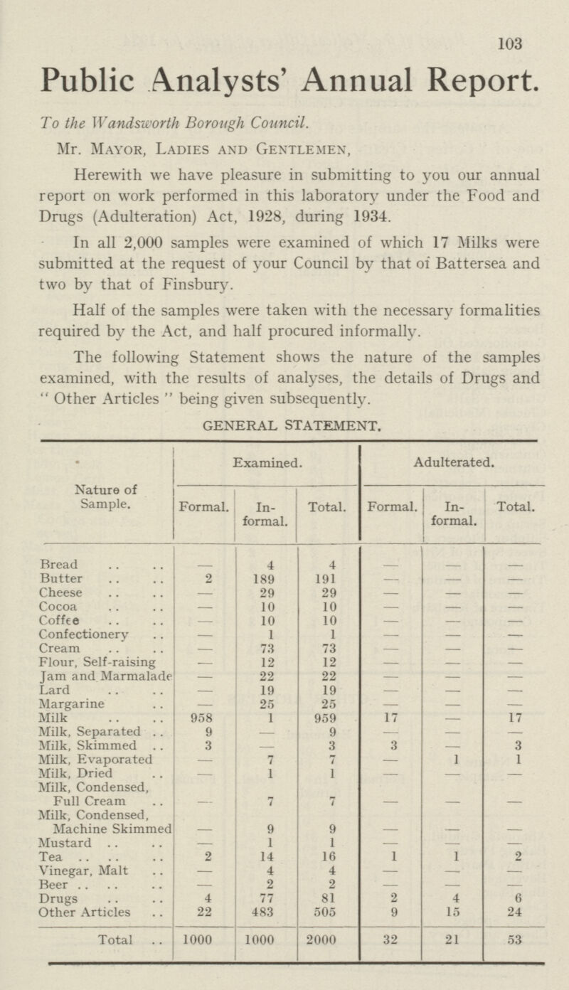 103 Public Analysts' Annual Report. To the Wandsworth Borough Council. Mr. Mayor, Ladies and Gentlemen, Herewith we have pleasure in submitting to you our annual report on work performed in this laboratory under the Food and Drugs (Adulteration) Act, 1928, during 1934. In all 2,000 samples were examined of which 17 Milks were submitted at the request of your Council by that of Battersea and two by that of Finsbury. Half of the samples were taken with the necessary formalities required by the Act, and half procured informally. The following Statement shows the nature of the samples examined, with the results of analyses, the details of Drugs and  Other Articles  being given subsequently. GENERAL STATEMENT. Nature of Sample. Examined. Adulterated. Formal. In formal. Total. Formal. In formal. Total. Bread — 4 4 — — — Butter 2 189 191 — — — Cheese — 29 29 — — — Cocoa — 10 10 — — — Coffee — 10 10 — — — Confectionery — 1 1 — — — Cream — 73 73 — — — Flour, Self-raising — 12 12 — — — Jam and Marmalade — 22 22 — — — Lard — 19 19 — — — Margarine — 25 25 — — — Milk 958 1 959 17 — 17 Milk, Separated 9 — 9 — — — Milk, Skimmed 3 — 3 3 — 3 Milk, Evaporated — 7 7 — 1 1 Milk, Dried — 1 1 — — — Milk, Condensed, Full Cream — 7 7 — — — Milk, Condensed, Machine Skimmed — 9 9 — — — Mustard — 1 1 — — — Tea 2 14 16 1 1 2 Vinegar, Malt — 4 4 — — — Beer — 2 2 — — — Drugs 4 77 81 2 4 6 Other Articles 22 483 505 9 15 24 Total 1000 1000 2000 32 21 53