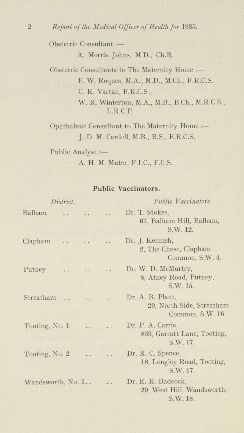 2 Report of the Medical Officer of Health for 1935. Obstetric Consultant:— A. Morris Johns, M.D., Ch.B. Obstetric Consultants to The Maternity Home:— F. W. Roques, M.A., M.D., M.Ch., F.R.C.S. C. K. Vartan, F.R.C.S., W. R. Winterton, M.A., M.B., B.Ch., M.R.C.S., L.R.C.P. Ophthalmic Consultant to The Maternity Home:— J. D. M. Cardell, M.B., B.S., F.R.C.S. Public Analyst:— A. H. M. Muter, F.I.C., F.C.S. Public Vaccinators. District. Public Vaccinators. Balham Dr. T. Stokes, 67, Balham Hill, Balham, S.W. 12. Clapham Dr. J. Kennish, 2, The Chase, Clapham Common, S.W. 4. Putney Dr. W. D. McMurtry, 8, Atney Road, Putney, S.W. 15. Streatham Dr. A. B. Plant, 29, North Side, Streatham Common, S.W. 16. Tooting, No. 1 Dr. P. A. Carrie, 859, Garratt Lane, Tooting, S.W. 17. Tooting, No. 2 Dr. R. C. Spence, 18, Longley Road, Tooting, S.W. 17. Wandsworth, No. 1.. Dr. E. R. Badcock, 29, West Hill, Wandsworth, S.W. 18,