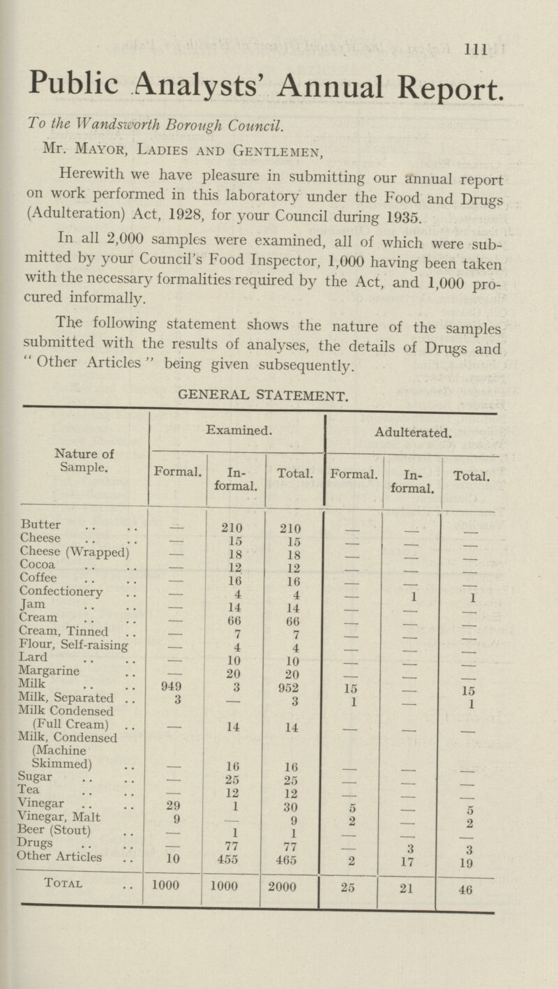 Ill Public Analysts' Annual Report. To the Wandsworth Borough Council. Mr. Mayor, Ladies and Gentlemen, Herewith we have pleasure in submitting our annual report on work performed in this laboratory under the Food and Drugs (Adulteration) Act, 1928, for your Council during 1935. In all 2,000 samples were examined, all of which were sub mitted by your Council's Food Inspector, 1,000 having been taken with the necessary formalities required by the Act, and 1,000 pro cured informally. The following statement shows the nature of the samples submitted with the results of analyses, the details of Drugs and  Other Articles  being given subsequently. GENERAL STATEMENT. Nature of Sample. Examined. Adulterated. Formal. In formal. Total. Formal. In formal. Total. Butter - 210 210 Cheese 15 15 —. — . Cheese (Wrapped) — 18 18 — — — Cocoa — 12 12 — — — Coffee — 16 16 — — Confectionery — 4 4 — 1 1 Jam — 14 14 — — — Cream — 66 66 — — — Cream, Tinned 7 7 — Flour, Self-raising — 4 4 — — — Lard — 10 10 — — Margarine — 20 20 — — — Milk 949 3 952 15 — 15 Milk, Separated 3 — 3 1 — 1 Milk Condensed (Full Cream) — 14 14 — — — Milk. Condensed (Machine Skimmed) — 16 16 — — — Sugar — 25 25 — — — Tea — 12 12 — — Vinegar 29 1 30 5 — 5 Vinegar, Malt 9 9 2 — 2 Beer (Stout) — 1 1 — — — Drugs — 77 77 — 3 3 Other Articles 10 455 465 2 17 19 Total 1000 1000 2000 25 21 46