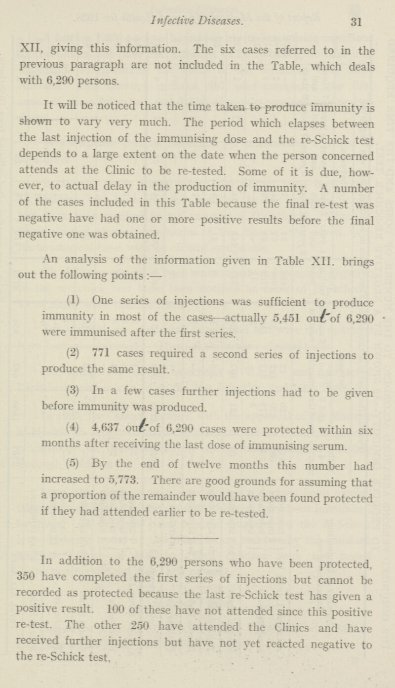 Infective Diseases. 31 XII, giving this information. The six cases referred to in the previous paragraph are not included in the Table, which deals with 6,290 persons. It will be noticed that the time taken to produce immunity is shown to vary very much. The period which elapses between the last injection of the immunising dose and the re-Schick test depends to a large extent on the date when the person concerned attends at the Clinic to be re-tested. Some of it is due, how ever, to actual delay in the production of immunity. A number of the cases included in this Table because the final re-test was negative have had one or more positive results before the final negative one was obtained. An analysis of the information given in Table XII. brings out the following points:— (1) One series of injections was sufficient to produce immunity in most of the cases—actually 5,451 out of 6,290 were immunised after the first series. (2) 771 cases required a second series of injections to produce the same result. (3) In a few cases further injections had to be given before immunity was produced. (4) 4,637 out of 6,290 cases were protected within six months after receiving the last dose of immunising serum. (5) By the end of twelve months this number had increased to 5,773. There are good grounds for assuming that a proportion of the remainder would have been found protected if they had attended earlier to be re-tested. In addition to the 6,290 persons who have been protected, 350 have completed the first series of injections but cannot be recorded as protected because the last re-Schick test has given a positive result. 100 of these have not attended since this positive re-test. The other 250 have attended the Clinics and have received further injections but have not yet reacted negative to the re-Schick test.