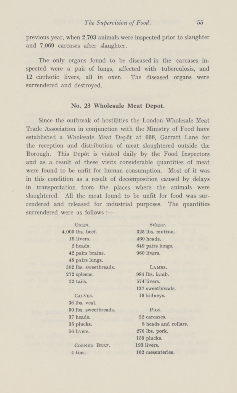 55 The Supervision of Food. previous year, when 2,703 animals were inspected prior to slaughter and 7,069 carcases after slaughter. The only organs found to be diseased in the carcases in spected were a pair of lungs, affected with tuberculosis, and 12 cirrhotic livers, all in oxen. The diseased organs were surrendered and destroyed. No. 23 Wholesale Meat Depot. Since the outbreak of hostilities the London Wholesale Meat Trade Association in conjunction with the Ministry of Food have established a Wholesale Meat Depot at 666, Garratt Lane for the reception and distribution of meat slaughtered outside the Borough. This Depot is visited daily by the Food Inspectors and as a result of these visits considerable quantities of meat were found to be unfit for human consumption. Most of it was in this condition as a result of decomposition caused by delays in transportation from the places where the animals were slaughtered. All the meat found to be unfit for food was sur rendered and released for industrial purposes. The quantities surrendered were as follows:— Oxen. Sheep. 4,005 lbs. beef. 325 lbs. mutton. 19 livers. 460 heads. 2 heads. 649 pairs lungs. 42 pairs brains. 960 livjsrs. 48 pairs lungs. 302 lbs. sweetbreads. Lambs. 272 spleens. 984 lbs. lamb. 22 tails. 574 livers. 137 sweetbreads. Calves. 19 kidneys. 36 lbs. veal. 50 lbs. sweetbreads. Pigs. 37 heads. 22 carcases. 35 plucks. 8 heads and collars. 56 livers. 276 lbs. pork. 159 plucks. Corned Beef. 193 livers. 4 tins. 162 mesenteries.