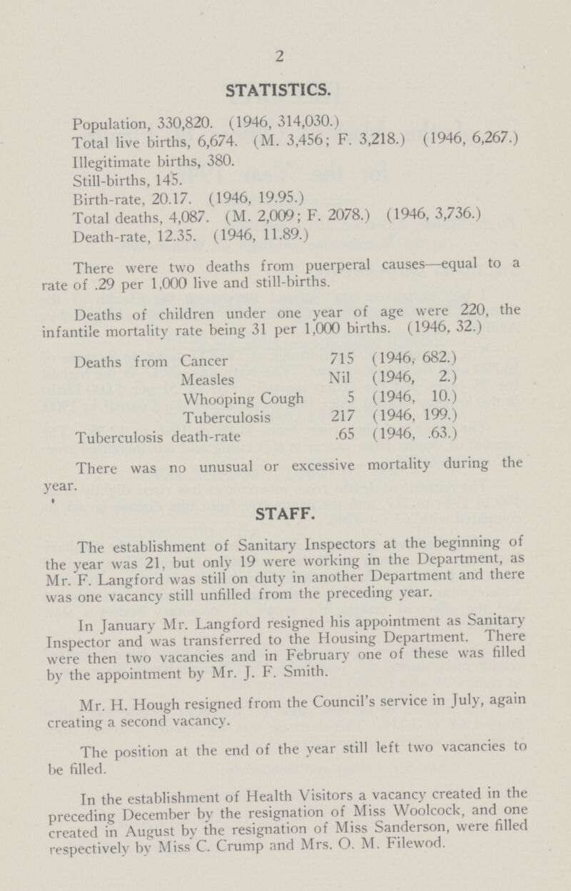 2 STATISTICS. Population, 330,820. (1946, 314,030.) Total live births, 6,674. (M. 3,456; F. 3,218.) (1946, 6,267.) Illegitimate births, 380. Still-births, 145. Birth-rate, 20.17. (1946, 19.95.) Total deaths, 4,087. (M. 2,009; F. 2078.) (1946, 3,736.) Death-rate, 12.35. (1946, 11.89.) There were two deaths from puerperal causes—equal to a rate of .29 per 1,000 live and still-births. Deaths of children under one year of age were 220, the infantile mortality rate being 31 per 1,000 births. (1946, 32.) Deaths from Cancer 715 (1946, 682.) Measles Nil (1946, 2.) Whooping Cough 5 (1946, 10.) Tuberculosis 217 (1946, 199.) Tuberculosis death-rate .65 (1946, .63.) There was no unusual or excessive mortality during the year. STAFF. The establishment of Sanitary Inspectors at the beginning of the year was 21, but only 19 were working in the Department, as Mr. F. Langford was still on duty in another Department and there was one vacancy still unfilled from the preceding year. In January Mr. Langford resigned his appointment as Sanitary Inspector and was transferred to the Housing Department. There were then two vacancies and in February one of these was filled by the appointment by Mr. J. F. Smith. Mr. H. Hough resigned from the Council's service in July, again creating a second vacancy. The position at the end of the year still left two vacancies to be filled. In the establishment of Health Visitors a vacancy created in the preceding December by the resignation of Miss Woolcock, and one created in August by the resignation of Miss Sanderson, were filled respectively by Miss C. Crump and Mrs. O. M. Filewod.