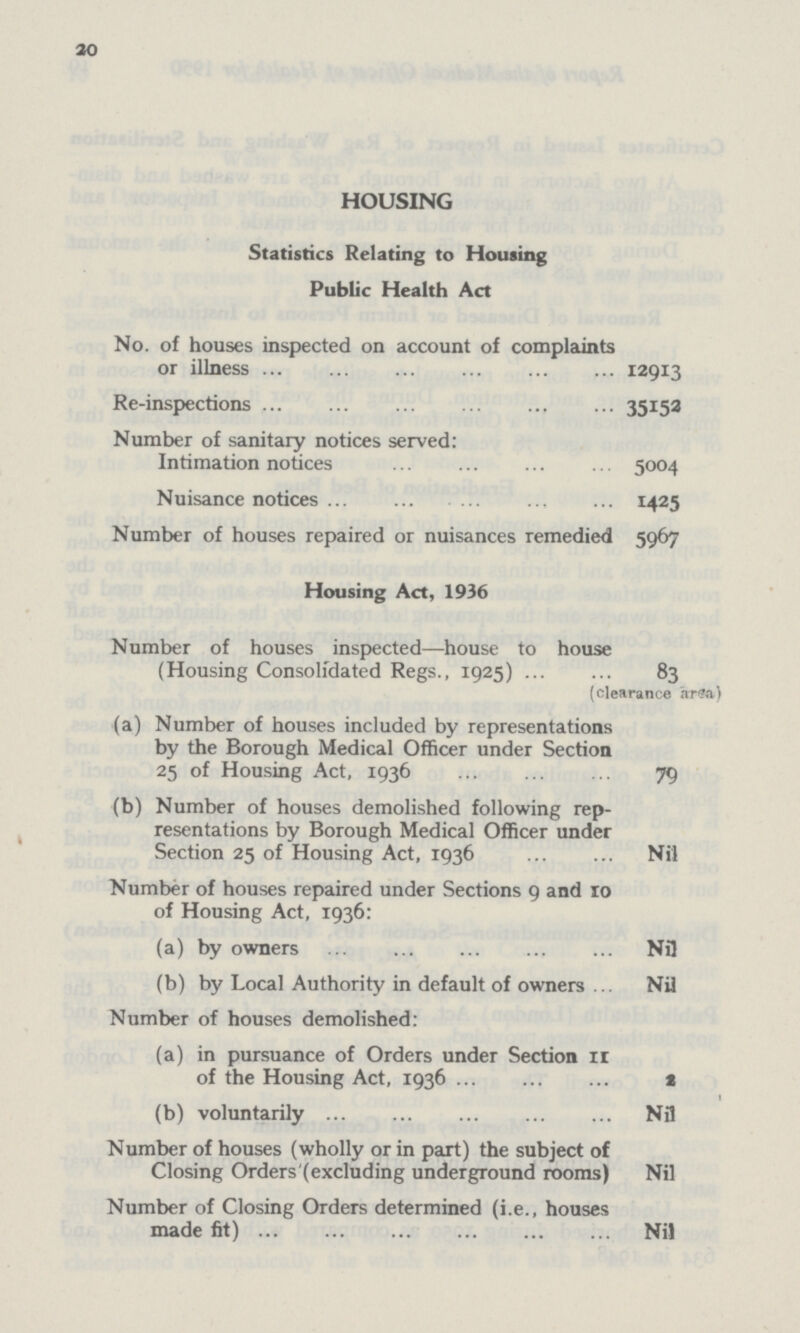 20 HOUSING Statistics Relating to Housing Public Health Act No. of houses inspected on account of complaints or illness 12913 Re-inspections 35152 Number of sanitary notices served: Intimation notices 5004 Nuisance notices 1425 Number of houses repaired or nuisances remedied 5967 Housing Act, 1936 Number of houses inspected—house to house (Housing Consolidated Regs., 1925) 83 (clearance area.) (a) Number of houses included by representations by the Borough Medical Officer under Section 25 of Housing Act, 1936 79 (b) Number of houses demolished following rep resentations by Borough Medical Officer under Section 25 of Housing Act, 1936 Nil Number of houses repaired under Sections 9 and 10 of Housing Act, 1936: (a) by owners Nil (b) by Local Authority in default of owners Nil Number of houses demolished: (a) in pursuance of Orders under Section 11 of the Housing Act, 1936 2 (b) voluntarily Nil Number of houses (wholly or in part) the subject of Closing Orders'(excluding underground rooms) Nil Number of Closing Orders determined (i.e., houses made fit) Nil