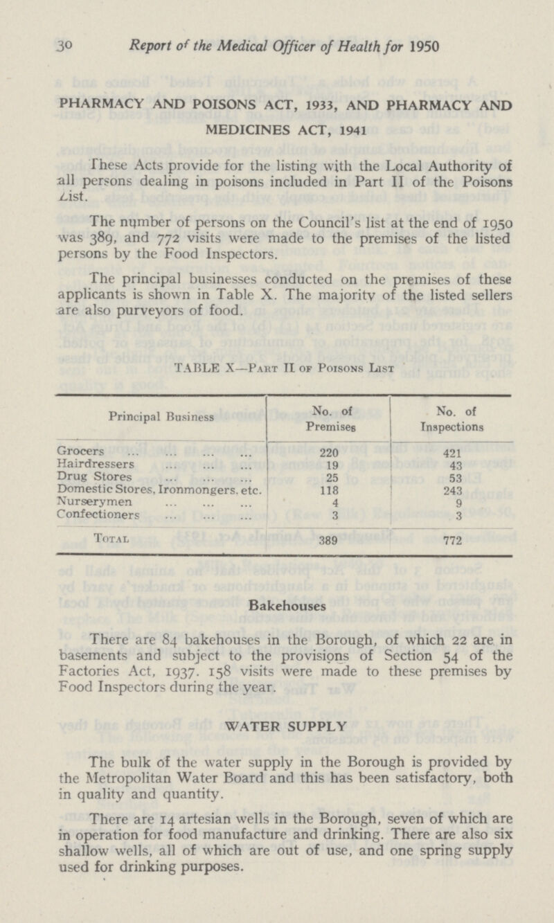 30 Report of the Medical Officer of Health for 1950 PHARMACY AND POISONS ACT, 1933, AND PHARMACY AND MEDICINES ACT, 1941 These Acts provide for the listing with the Local Authority of all persons dealing in poisons included in Part II of the Poisons List. The number of persons on the Council's list at the end of 1950 was 389, and 772 visits were made to the premises of the listed persons by the Food Inspectors. The principal businesses conducted on the premises of these applicants is shown in Table X. The majority of the listed sellers are also purveyors of food. TABLE x—Part II of Poisons List Principal Business No. of Premises No. of Inspections Grocers 220 421 Hairdressers 19 43 Drug Stores 25 53 Domestic Stores, Ironmongers, etc. 118 243 Nurserymen 4 9 Confectioners 3 3 Total 389 772 Bakehouses There are 84 bakehouses in the Borough, of which 22 are in basements and subject to the provisions of Section 54 of the Factories Act, 1937. 158 visits were made to these premises by Food Inspectors during the year. WATER SUPPLY The bulk of the water supply in the Borough is provided by the Metropolitan Water Board and this has been satisfactory, both in quality and quantity. There are 14 artesian wells in the Borough, seven of which are in operation for food manufacture and drinking. There are also six shallow wells, all of which are out of use, and one spring supply used for drinking purposes.