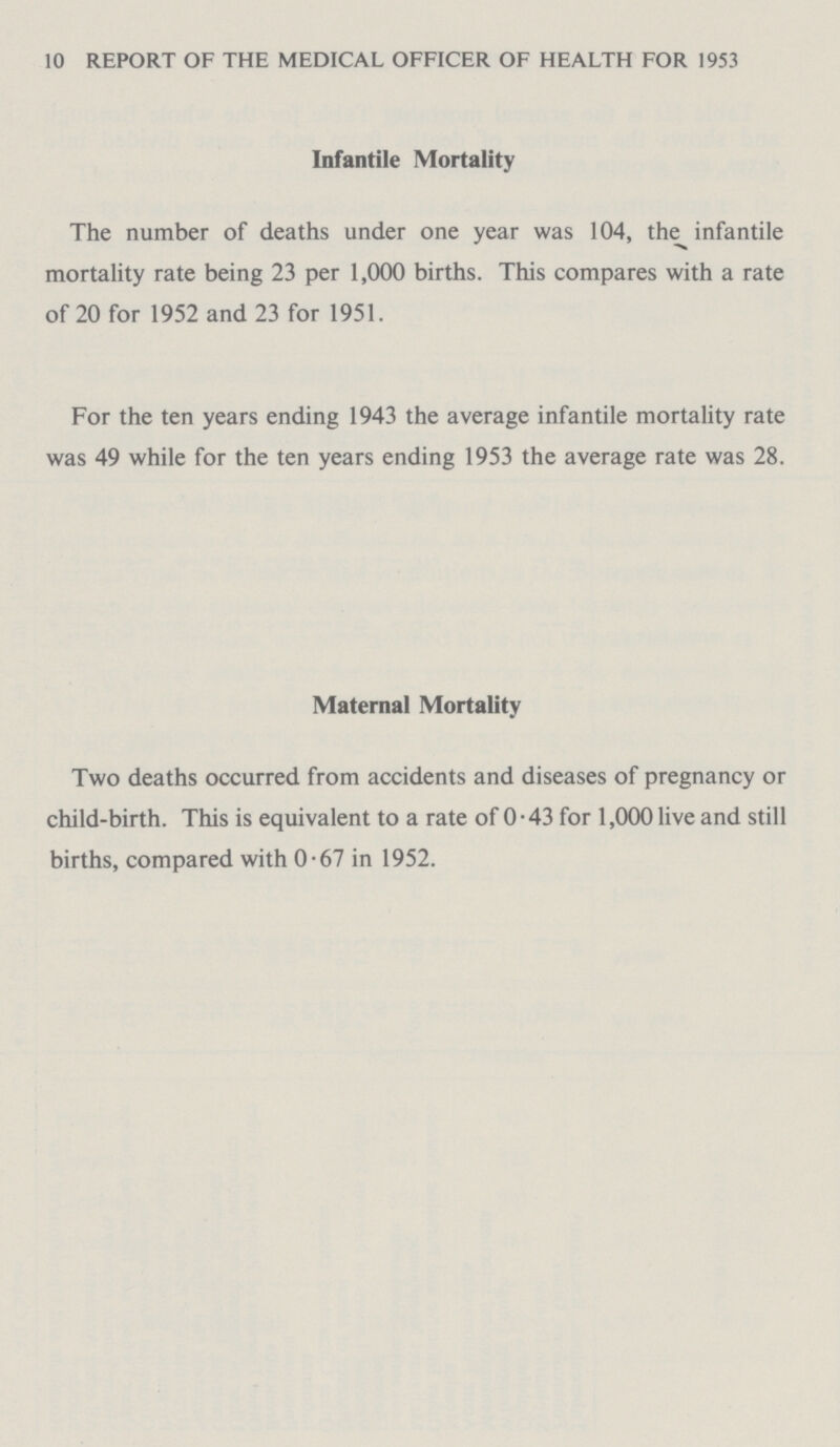 10 REPORT OF THE MEDICAL OFFICER OF HEALTH FOR 1953 Infantile Mortality The number of deaths under one year was 104, the infantile mortality rate being 23 per 1,000 births. This compares with a rate of 20 for 1952 and 23 for 1951. For the ten years ending 1943 the average infantile mortality rate was 49 while for the ten years ending 1953 the average rate was 28. Maternal Mortality Two deaths occurred from accidents and diseases of pregnancy or child-birth. This is equivalent to a rate of 0.43 for 1,000 live and still births, compared with 0.67 in 1952.