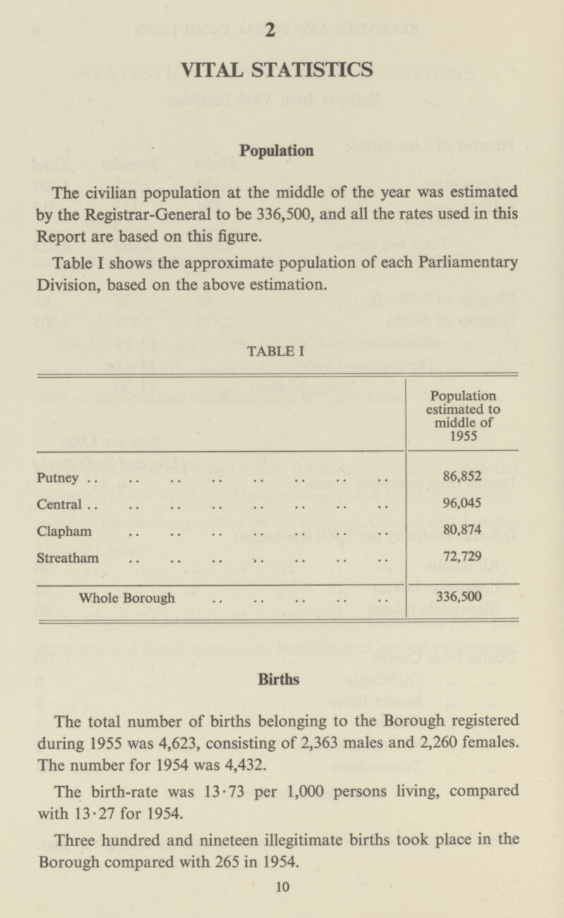 2 VITAL STATISTICS Population The civilian population at the middle of the year was estimated by the Registrar-General to be 336,500, and all the rates used in this Report are based on this figure. Table I shows the approximate population of each Parliamentary Division, based on the above estimation. TABLE I Population estimated to middle of 1955 Putney 86,852 Central 96,045 Clapham 80,874 Streatham 72,729 Whole Borough 336,500 Births The total number of births belonging to the Borough registered during 1955 was 4,623, consisting of 2,363 males and 2,260 females. The number for 1954 was 4,432. The birth-rate was 13.73 per 1,000 persons living, compared with 13.27 for 1954. Three hundred and nineteen illegitimate births took place in the Borough compared with 265 in 1954. 10
