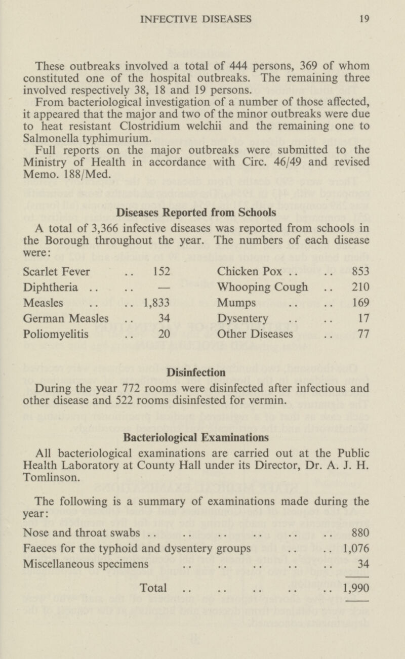INFECTIVE DISEASES 19 These outbreaks involved a total of 444 persons, 369 of whom constituted one of the hospital outbreaks. The remaining three involved respectively 38, 18 and 19 persons. From bacteriological investigation of a number of those affected, it appeared that the major and two of the minor outbreaks were due to heat resistant Clostridium welchii and the remaining one to Salmonella typhimurium. Full reports on the major outbreaks were submitted to the Ministry of Health in accordance with Circ. 46/49 and revised Memo. 188/Med. Diseases Reported from Schools A total of 3,366 infective diseases was reported from schools in the Borough throughout the year. The numbers of each disease were: Scarlet Fever 152 Chicken Pox 853 Diphtheria — Whooping Cough 210 Measles 1,833 Mumps 169 German Measles 34 Dysentery 17 Poliomyelitis 20 Other Diseases 77 Disinfection During the year 772 rooms were disinfected after infectious and other disease and 522 rooms disinfected for vermin. Bacteriological Examinations All bacteriological examinations are carried out at the Public Health Laboratory at County Hall under its Director, Dr. A. J. H. Tomlinson. The following is a summary of examinations made during the year: Nose and throat swabs 880 Faeces for the typhoid and dysentery groups 1,076 Miscellaneous specimens 34 Total 1,990
