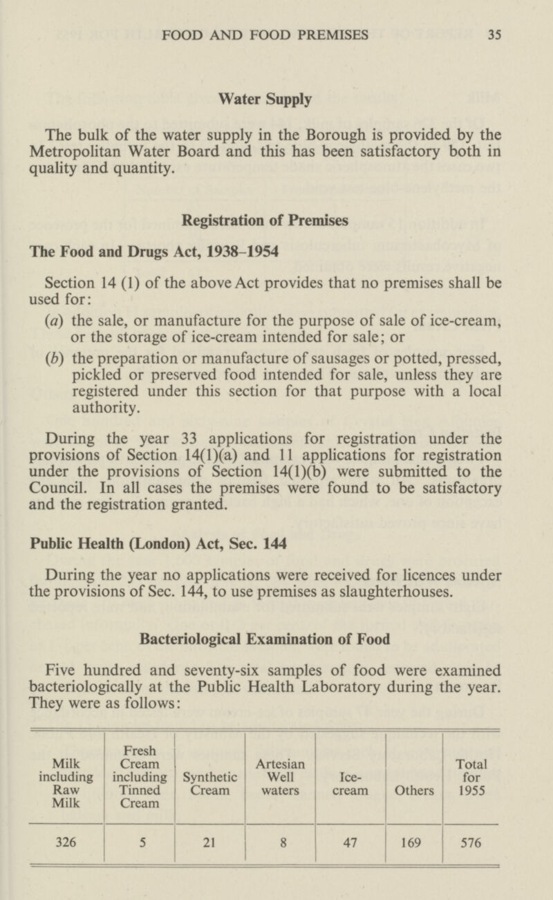 FOOD AND FOOD PREMISES 35 Water Supply The bulk of the water supply in the Borough is provided by the Metropolitan Water Board and this has been satisfactory both in quality and quantity. Registration of Premises The Food and Drugs Act, 1938-1954 Section 14 (1) of the above Act provides that no premises shall be used for: (a) the sale, or manufacture for the purpose of sale of ice-cream, or the storage of ice-cream intended for sale; or (b) the preparation or manufacture of sausages or potted, pressed, pickled or preserved food intended for sale, unless they are registered under this section for that purpose with a local authority. During the year 33 applications for registration under the provisions of Section 14(l)(a) and 11 applications for registration under the provisions of Section 14(l)(b) were submitted to the Council. In all cases the premises were found to be satisfactory and the registration granted. Public Health (London) Act, Sec. 144 During the year no applications were received for licences under the provisions of Sec. 144, to use premises as slaughterhouses. Bacteriological Examination of Food Five hundred and seventy-six samples of food were examined bacteriologically at the Public Health Laboratory during the year. They were as follows: Milk including Raw Milk Fresh Cream including Tinned Cream Synthetic Cream Artesian Well waters Ice cream Others Total for 1955 326 5 21 8 47 169 576