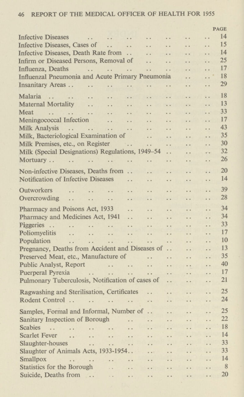 46 REPORT OF THE MEDICAL OFFICER OF HEALTH FOR 1955 PAGE Infective Diseases 14 Infective Diseases, Cases of 15 Infective Diseases, Death Rate from 14 Infirm or Diseased Persons, Removal of 25 Influenza, Deaths 17 Influenzal Pneumonia and Acute Primary Pneumonia 18 Insanitary Areas 29 Malaria 18 Maternal Mortality 13 Meat 33 Meningococcal Infection 17 Milk Analysis 43 Milk, Bacteriological Examination of 35 Milk Premises, etc., on Register 30 Milk (Special Designations) Regulations, 1949-54 32 Mortuary 26 Non-infective Diseases, Deaths from 20 Notification of Infective Diseases 14 Outworkers 39 Overcrowding 28 Pharmacy and Poisons Act, 1933 34 Pharmacy and Medicines Act, 1941 34 Piggeries 33 Poliomyelitis 17 Population 10 Pregnancy, Deaths from Accident and Diseases of 13 Preserved Meat, etc., Manufacture of 35 Public Analyst, Report 40 Puerperal Pyrexia 17 Pulmonary Tuberculosis, Notification of cases of 21 Ragwashing and Sterilisation, Certificates 25 Rodent Control 24 Samples, Formal and Informal, Number of 25 Sanitary Inspection of Borough 22 Scabies 18 Scarlet Fever 14 Slaughter-houses 33 Slaughter of Animals Acts, 1933-1954 33 Smallpox 14 Statistics for the Borough 8 Suicide, Deaths from 20
