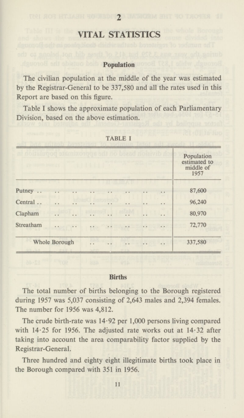 2 VITAL STATISTICS Population The civilian population at the middle of the year was estimated by the Registrar-General to be 337,580 and all the rates used in this Report are based on this figure. Table I shows the approximate population of each Parliamentary Division, based on the above estimation. TABLE I Population estimated to middle of 1957 Putney 87,600 Central 96,240 Clapham 80,970 Streatham 72,770 Whole Borough 337,580 Births The total number of births belonging to the Borough registered during 1957 was 5,037 consisting of 2,643 males and 2,394 females. The number for 1956 was 4,812. The crude birth-rate was 14.92 per 1,000 persons living compared with 14.25 for 1956. The adjusted rate works out at 14.32 after taking into account the area comparability factor supplied by the Registrar-General. Three hundred and eighty eight illegitimate births took place in the Borough compared with 351 in 1956. 11