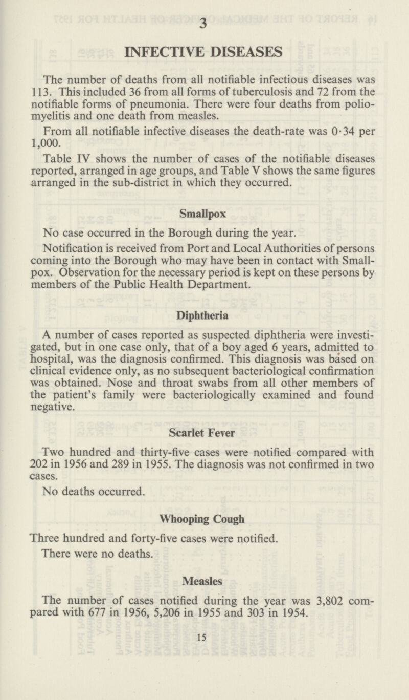 3 INFECTIVE DISEASES The number of deaths from all notifiable infectious diseases was 113. This included 36 from all forms of tuberculosis and 72 from the notifiable forms of pneumonia. There were four deaths from polio myelitis and one death from measles. From all notifiable infective diseases the death-rate was 0.34 per 1,000. Table IV shows the number of cases of the notifiable diseases reported, arranged in age groups, and Table V shows the same figures arranged in the sub-district in which they occurred. Smallpox No case occurred in the Borough during the year. Notification is received from Port and Local Authorities of persons coming into the Borough who may have been in contact with Small pox. Observation for the necessary period is kept on these persons by members of the Public Health Department. Diphtheria A number of cases reported as suspected diphtheria were investi gated, but in one case only, that of a boy aged 6 years, admitted to hospital, was the diagnosis confirmed. This diagnosis was based on clinical evidence only, as no subsequent bacteriological confirmation was obtained. Nose and throat swabs from all other members of the patient's family were bacteriologically examined and found negative. Scarlet Fever Two hundred and thirty-five cases were notified compared with 202 in 1956 and 289 in 1955. The diagnosis was not confirmed in two cases. No deaths occurred. Whooping Cough Three hundred and forty-five cases were notified. There were no deaths. Measles The number of cases notified during the year was 3,802 com pared with 677 in 1956, 5,206 in 1955 and 303 in 1954. 15