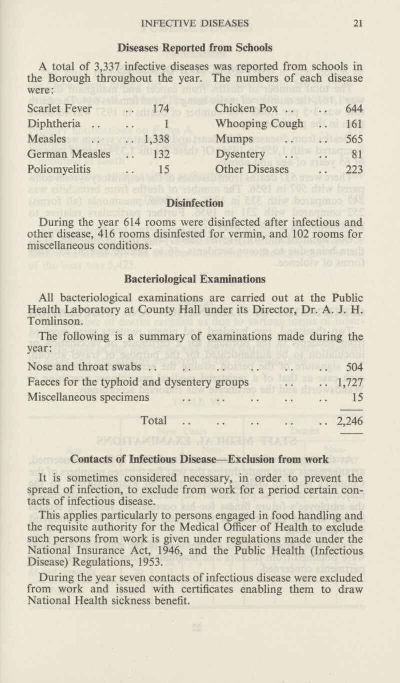 INFECTIVE DISEASES 21 Diseases Reported from Schools A total of 3,337 infective diseases was reported from schools in the Borough throughout the year. The numbers of each disease were: Scarlet Fever 174 Chicken Pox 644 Diphtheria 1 Whooping Cough 161 Measles 1,338 Mumps 565 German Measles 132 Dysentery 81 Poliomyelitis 15 Other Diseases 223 Disinfection During the year 614 rooms were disinfected after infectious and other disease, 416 rooms disinfested for vermin, and 102 rooms for miscellaneous conditions. Bacteriological Examinations All bacteriological examinations are carried out at the Public Health Laboratory at County Hall under its Director, Dr. A. J. H. Tomlinson. The following is a summary of examinations made during the year: Nose and throat swabs 504 Faeces for the typhoid and dysentery groups 1,727 Miscellaneous specimens 15 Total 2,246 Contacts of Infectious Disease—Exclusion from work It is sometimes considered necessary, in order to prevent the spread of infection, to exclude from work for a period certain con tacts of infectious disease. This applies particularly to persons engaged in food handling and the requisite authority for the Medical Officer of Health to exclude such persons from work is given under regulations made under the National Insurance Act, 1946, and the Public Health (Infectious Disease) Regulations, 1953. During the year seven contacts of infectious disease were excluded from work and issued with certificates enabling them to draw National Health sickness benefit.