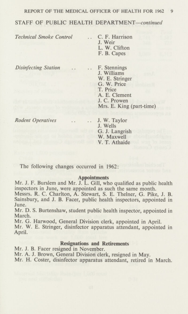 REPORT OF THE MEDICAL OFFICER OF HEALTH FOR 1962 9 STAFF OF PUBLIC HEALTH DEPARTMENT—continued Technical Smoke Control C. F. Harrison J. Weir L. W. Clifton F. B. Capes Disinfecting Station F. Stennings J. Williams W. E. Stringer G. W. Price T. Price A. E. Clement J. C. Prowen Mrs. E. King (part-time) Rodent Operatives J. W. Taylor J. Wells G. J. Langrish W. Maxwell V. T. Athaide The following changes occurred in 1962: Appointments Mr. J. F. Burslem and Mr. J. L. Gill, who qualified as public health inspectors in June, were appointed as such the same month. Messrs. R. C. Charlton, A. Stewart, S. E. Thelner, G. Pike, J. B. Sainsbury, and J. B. Facer, public health inspectors, appointed in June. Mr. D. S. Burtenshaw, student public health inspector, appointed in March. Mr. G. Harwood, General Division clerk, appointed in April. Mr. W. E. Stringer, disinfector apparatus attendant, appointed in April. Resignations and Retirements Mr. J. B. Facer resigned in November. Mr. A. J. Brown, General Division clerk, resigned in May. Mr. H. Coster, disinfector apparatus attendant, retired in March.