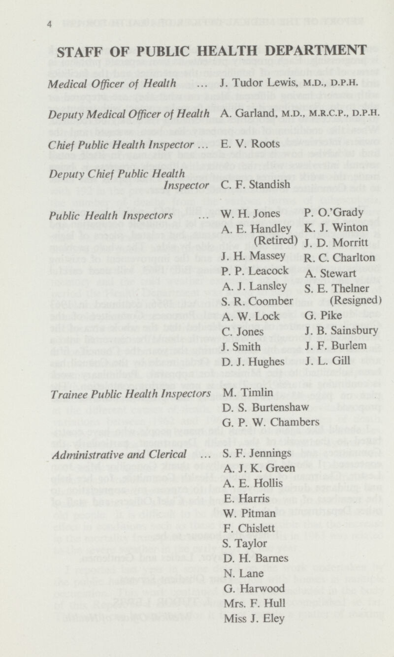 4 STAFF OF PUBLIC HEALTH DEPARTMENT Medical Officer of Health J. Tudor Lewis, m.d., d.p.h. Deputy Medical Officer of Health A. Garland, m.d., m.r.c.p., d.p.h. Chief Public Health Inspector E. V. Roots Deputy Chief Public Health Inspector C. F. Standish Public Health Inspectors W. H.Jones P. O.'Grady A. E. Handley K. J. Winton (Retired) J. D. Morritt J. H. Massey R. C. Charlton P. P. Leacock A. Stewart A. J. Lansley S. E. helner S. R. Coomber (Resigned) A. W. Lock G. Pike C. Jones J. B. Sainsbury J. Smith J. F. Burlem D. J. Hughes J. L. Gill Trainee Public Health Inspectors M. Timlin D. S. Burtenshaw G. P. W. Chambers Administrative and Clerical S. F. Jennings A. J. K. Green A. E. Hollis E. Harris W. Pitman F. Chislett S. Taylor D. H. Barnes N. Lane G. Harwood Mrs. F. Hull Miss J. Eley